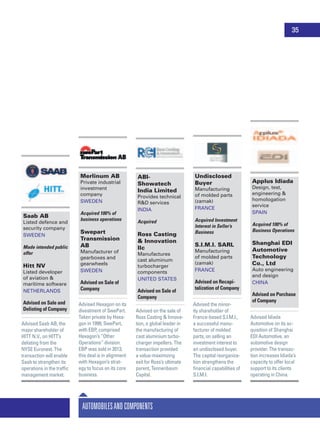 Saab AB
Listed defence and
security company
Sweden
Made intended public
offer
Hitt NV
Listed developer
of aviation &
maritime software
Netherlands
Advised on Sale and
Delisting of Company
Advised Saab AB, the
major shareholder of
HITT N.V., on HITT’s
delisting from the
NYSE Euronext. The
transaction will enable
Saab to strengthen its
operations in the traffic
management market.
Merlinum AB
Private industrial
investment
company
Sweden
Acquired 100% of
business operations
Swepart
Transmission
AB
Manufacturer of
gearboxes and
gearwheels
Sweden
Advised on Sale of
Company
Advised Hexagon on its
divestment of SwePart.
Taken private by Hexa-
gon in 1999, SwePart,
with EBP, comprised
Hexagon’s “Other
Operations” division.
EBP was sold in 2013;
this deal is in alignment
with Hexagon’s strat-
egy to focus on its core
business.
ABI-
Showatech
India Limited
Provides technical
R&D services
India
Acquired
Ross Casting
& Innovation
llc
Manufactures
cast aluminum
turbocharger
components
United States
Advised on Sale of
Company
Advised on the sale of
Ross Casting & Innova-
tion, a global leader in
the manufacturing of
cast aluminium turbo-
charger impellers. The
transaction provided
a value-maximizing
exit for Ross’s ultimate
parent, Tennenbaum
Capital.
Undisclosed
Buyer
Manufacturing
of molded parts
(zamak)
France
Acquired Investment
Interest in Seller’s
Business
S.I.M.I. SARL
Manufacturing
of molded parts
(zamak)
France
Advised on Recapi-
talization of Company
Advised the minor-
ity shareholder of
France-based S.I.M.I.,
a successful manu-
facturer of molded
parts, on selling an
investment interest to
an undisclosed buyer.
The capital reorganiza-
tion strengthens the
financial capabilities of
S.I.M.I.
Applus Idiada
Design, test,
engineering &
homologation
service
Spain
Acquired 100% of
Business Operations
Shanghai EDI
Automotive
Technology
Co., Ltd
Auto engineering
and design
China
Advised on Purchase
of Company
Advised Idiada
Automotive on its ac-
quisition of Shanghai
EDI Automotive, an
automotive design
provider. The transac-
tion increases Idiada’s
capacity to offer local
support to its clients
operating in China.
AutomobilesandComponents
35
 