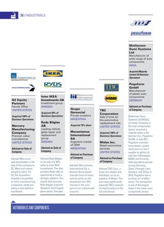AutomobilesandComponents
TBC
Corporation
Sale of tires for
the automotive
replacement mkt.
United States
Acquired 100% of
Business Operations
Midas Inc.
Retail automotive
services
United States
Advised on Purchase
of Company
Advised TBC Corp., a
major tire retailer and
distributor, on its ac-
quisition of Midas. The
purchase significantly
expands TBC’s network
of retail locations in the
US and abroad.
Motherson
Sumi Systems
Ltd
Manufacturer of
wide range of auto
components
India
Acquired Majority
Control Of Business
Operations
Peguform
GmbH
Manufacturer
of plastic auto
components
Germany
Advised on Purchase
of Company
Motherson Sumi
Systems Ltd (MSSL),
an Indian Company in
the auto components
space, acquired a
majority stake in the
German firm, Peguform
GmBH, in July 2011.
Peguform manufac-
tures plastic compo-
nents and is a Tier-1
supplier to global cli-
ents like Volkswagen,
BMW, and Porsche,
with operations spread
across Germany,
Spain, Portugal, Latin
America, and China. In
2010, Peguform had a
turnover of 1.4 billion
euros. The transaction
is one of the largest
deals in the Indian auto
components sector.
36 / Industrials
O2 Equity
Partners
Family Office
United States
Acquired 100% of
Business Operations
Mercury
Manufacturing
Company
Precison value
manufacturer
United States
Advised on Sale of
Company
Advised Mercury’s
sole shareholder in the
sale of the company to
O2. Mercury’s owner
sought to retire. For
O2, the acquisition
broadens its portfolio
of niche manufacturing
companies, while pro-
viding a new platform
investment.
Inter IKEA
Investments AB
Investment group
Sweden
Acquired 40% of
Business Operations
Ryds Bilglas
AB
Leading vehicle
glass repair and
replacement
group
Sweden
Advised on Sale of
Company
Advised Ryds Bilglas
on its sale of a 40%
stake to Inter IKEA
investments. The deal
provides Ryds with an
opportunity to build a
stronger platform. Dur-
ing the deal process,
Ryds Bilglas acquired
Sweden’s third largest
glass player, Samglas.
Grupo
Gerencial
Private investors
Argentina
Acquired 70% share
Mecanismos
International
SA
Argentine market
of OEM
Argentina
Advised on Purchase
of Company
Advised Mecanismos
International SA, a
Buenos Aires-based
manufacturer of motor
vehicle parts, on the
divestment of a 70%
interest in the com-
pany to an undisclosed
acquirer.
 