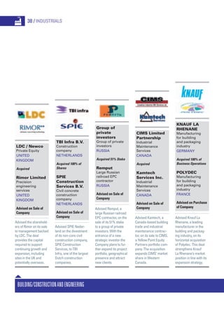 CIMS Limited
Partnership
Industrial
Maintenance
Services
Canada
Acquired
Kamtech
Services Inc.
Industrial
Maintenance
Services
Canada
Advised on Sale of
Company
Advised Kamtech, a
Canada-based building
trade and industrial
maintenance contrac-
tor, on its sale to CIMS,
a Yellow Point Equity
Partners portfolio com-
pany. The acquisition
expands CIMS’ market
share in Western
Canada.
KNAUF LA
RHENANE
Manufacturing
for building
and packaging
industry
Germany
Acquired 100% of
Business Operations
POLYDEC
Manufacturing
for building
and packaging
industry
France
Advised on Purchase
of Company
Advised Knauf La
Rhenane, a leading
manufacturer in the
building and packag-
ing industry, on its
horizontal acquisition
of Polydec. This deal
strengthens Knauf
La Rhenane’s market
position in line with its
expansion strategy.
Building/ConstructionandEngineering
38 / Industrials
LDC / Newco
Private Equity
United
Kingdom
Acquired
Rimor Limited
Precision
engineering
services
United
Kingdom
Advised on Sale of
Company
Advised the sharehold-
ers of Rimor on its sale
to management backed
by LDC. The deal
provides the capital
required to support
continuing growth and
expansion, including
sites in the UK and
potentially overseas.
TBI Infra B.V.
Construction
company
Netherlands
Acquired 100% of
Shares
SPIE
Construction
Services B.V.
Civil concrete
construction
company
Netherlands
Advised on Sale of
Company
Advised SPIE Neder-
land on the divestment
of its non-core civil
construction company,
SPIE Construction
Services, to TBI
Infra, one of the largest
Dutch construction
companies.
Group of
private
investors
Group of private
investors
Russia
Acquired 51% Stake
Remput
Large Russian
railroad EPC
contractor
Russia
Advised on Sale of
Company
Advised Remput, a
large Russian railroad
EPC contractor, on the
sale of its 51% stake
to a group of private
investors. With the
entrance of a new
strategic investor the
Company plans to fur-
ther expand its project
portfolio, geographical
presence and attract
new clients.
 
