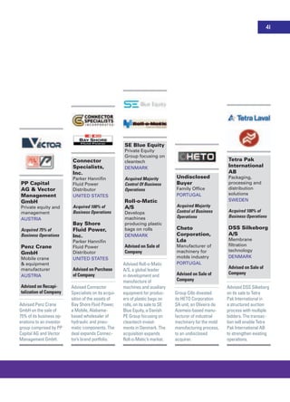 PP Capital
AG & Vector
Management
GmbH
Private equity and
management
Austria
Acquired 75% of
Business Operations
Penz Crane
GmbH
Mobile crane
& equipment
manufacturer
Austria
Advised on Recapi-
talization of Company
Advised Penz Crane
GmbH on the sale of
75% of its business op-
erations to an investor
group comprised by PP
Capital AG and Vector
Management GmbH.
Connector
Specialists,
Inc.
Parker Hannifin
Fluid Power
Distributor
United States
Acquired 100% of
Business Operations
Bay Shore
Fluid Power,
Inc.
Parker Hannifin
Fluid Power
Distributor
United States
Advised on Purchase
of Company
Advised Connector
Specialists on its acqui-
sition of the assets of
Bay Shore Fluid Power,
a Mobile, Alabama-
based wholesaler of
hydraulic and pneu-
matic components. The
deal expands Connec-
tor’s brand portfolio.
SE Blue Equity
Private Equity
Group focusing on
cleantech
Denmark
Acquired Majority
Control Of Business
Operations
Roll-o-Matic
A/S
Develops
machines
producing plastic
bags on rolls
Denmark
Advised on Sale of
Company
Advised Roll-o-Matic
A/S, a global leader
in development and
manufacture of
machines and auxiliary
equipment for produc-
ers of plastic bags on
rolls, on its sale to SE
Blue Equity, a Danish
PE Group focusing on
cleantech invest-
ments in Denmark. The
acquisition expands
Roll-o-Matic’s market.
Undisclosed
Buyer
Family Office
Portugal
Acquired Majority
Control of Business
Operations
Cheto
Corporation,
Lda
Manufacturer of
machinery for
molds industry
Portugal
Advised on Sale of
Company
Group Cillo divested
its HETO Corporation
SA unit, an Oliveira de
Azemeis-based manu-
facturer of industrial
machinery for the mold
manufacturing process,
to an undisclosed
acquirer.
Tetra Pak
International
AB
Packaging,
processing and
distribution
solutions
Sweden
Acquired 100% of
Business Operations
DSS Silkeborg
A/S
Membrane
filtration
technology
Denmark
Advised on Sale of
Company
Advised DSS Silkeborg
on its sale to Tetra
Pak International in
a structured auction
process with multiple
bidders. The transac-
tion will enable Tetra
Pak International AB
to strengthen existing
operations.
41
 