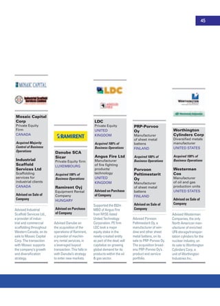 Mosaic Capital
Corp
Private Equity
Firm
Canada
Acquired Majority
Control of Business
Operations
Industrial
Scaffold
Services Ltd
Scaffolding
services for
industrial clients
Canada
Advised on Sale of
Company
Advised Industrial
Scaffold Services Ltd.,
a provider of indus-
trial and commercial
scaffolding throughout
Western Canada, on its
sale to Mosaic Capital
Corp. The transaction
with Mosaic supports
the company‘s growth
and diversification
strategy.
Danube SCA
Sicar
Private Equity firm
Luxembourg
Acquired 100% of
Business Operations
Ramirent Oyj
Equipment Rental
Company
Hungary
Advised on Purchase
of Company
Advised Danube on
the acquisition of the
operations of Ramirent,
a provider of machin-
ery rental services, in
a leveraged buyout
transaction. This falls in
with Danube’s strategy
to enter new markets.
LDC
Private Equity
United
Kingdom
Acquired 100% of
Business Operations
Angus Fire Ltd
Manufacturer
of fire fighting
products/
technology
United
Kingdom
Advised on Purchase
of Company
Supported the £62m
MBO of Angus Fire
from NYSE-listed
United Technology
Corporation. PE firm
LDC took a major
equity stake in the
newly-created entity
as part of the deal; will
capitalize on growing
global demand for its
products within the oil
& gas sector.
PRP-Porvoo
Oy
Manufacturer
of sheet metal
battens
Finland
Acquired 100% of
Business Operations
Porvoon
Peltimestarit
Oy
Manufacturer
of sheet metal
battens
Finland
Advised on Sale of
Company
Advised Porvoon
Peltimestarit Oy, a
manufacturer of win-
dow and other sheet
metal battens, on its
sale to PRP-Porvoo Oy.
The acquisition broad-
ens PRP-Porvoo Oy’s
product and service
portfolio.
Worthington
Cylinders Corp
Diversified metals
manufacturer
United States
Acquired 100% of
Business Operations
Westerman
Cos
Manufacturer
of oil and gas
production units
United States
Advised on Sale of
Company
Advised Westerman
Companies, the only
North American man-
ufacturer of enriched
UF6 storage/transpor-
tation cylinders for the
nuclear industry, on
its sale to Worthington
Cylinders Corp, a
unit of Worthington
Industries Inc.
45
 
