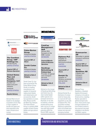 Diploma PLC
Supplier of
specialized
technical products
United
Kingdom
Acquired 80% of
Shares
Kentek Oy
Supplier of
filtration products
and services
Finland
Advised on Sale of
Company
Advised Kentek Oy, a
distributor of compo-
nents for heavy duty
on-road and off-road
equipment, on its sale
to Diploma PLC. This
acquisition enables
Diploma to extend the
reach of its Seals busi-
nesses into new and
emerging markets.
Greencarrier
AB
Specialist in global
transport solutions
Sweden
Acquired 100% of
Business Operations
Trana
Spedition AB
Logistic and
transport
company
Sweden
Advised on Sale of
Company
Advised Trana
Spedition, a Swedish
logistics & transport
company, on its sale to
Greencarrier, a leading
Nordic specialist in
global transport solu-
tions. Trana and its road
transport solutions to/
from Finland reinforce
the acquirer’s focused
initiatives in the Nordic
and Baltic regions.
TransportationandInfrastructure
46 / Industrials
The ComVest
Group, USP
Holdings Inc
Private Equity
United States
Acquired 100% of
Business Operations
United States
Pipe and
Foundry
Company, LLC
Ductile iron
pipes and joint
restraint
products
United States
Buyside Advisory
Advised Wynnchurch
Capital on its strategic
acquisition of U.S. Pipe,
a major supplier of
ductile iron pipes and
joint restraints to the
water infrastructure
market.
Fisher-Barton
Group
Industrial blades
United States
Acquired 100% of
Shares
Zenith Cutter
Co.
Industrial blades
United States
Advised on Sale of
Company
Zenith Cutter Co. has
been acquired by The
Fisher-Barton Group.
Zenith is a leading
manufacturer and
supplier of industrial
replacement blades
and related parts and
accessories. Zenith
has operations in Loves
Park, Illinois and Ho
Chi Minh City, Vietnam.
The Fisher-Barton
Group is a leading OEM
supplier of lawn-mower
blades and agricultural
knives.
CataCap
Management
ApS
Danish PEG
focused on the
SME market
Denmark
Acquired Majority
Control Of Business
Operations
Handicap-
Befordring &
Colum-bus
Provider of special
care transport
services
Denmark
Advised on Sale of
Company
Advised on the merger
of Handicap-Befordring
and Colum-bus, the
clear market leader
within special care
transport services in
Denmark, on its sale
to CataCap, a Danish
private equity group
with a focus on compa-
nies with high growth
potential within the
Danish SME-segment.
OtherIndustrials
 