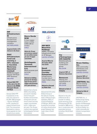DIF
Infrastructure
III
Infrastructure
focused fund
management
company
Netherlands
Acquired Seller’s 34%
Interest in the Asset
SIAC
Infrastructure
Fund Ltd.
(owning a
34% interest
in Eurolink
Motorway
Operation
Limited)
M4M6 Kinnegad
Kilcock Toll Road
(PPP Scheme)
Ireland
Advised SIAC PPP
on the sale of its 34%
interest in the M4M6
Kinnegad Kilcock
Toll Road
Advised SIAC PPP
Investments on the
sale of its interest in
the M4 / M6 Kinnegad
– Kilcock Toll Road,
to DIF, a leading Eu-
ropean Infrastructure
fund. The transaction
illustrated an interna-
tional appetite for Irish
infrastructure assets.
Sierra Gorda
SCM
A new copper
mine in Chile.
(US$ 2.88 bn
invest.)
Chile
Advice for 19-year
port services contract
for one million tonnes
per year of copper
concentrate
Antofagasta
Terminal
Internacional
S.A.
Multi-purpose port
terminal
Chile
Advised on bidding
process for develop-
ment of new port fa-
cilities and provision
of LT port services
Advised Sierra Gorda
SCM on the bidding
process for develop-
ment of new port
facilities and provision
of long-term port ser-
vices to store and ship
copper concentrates
(up to 1 million tons
per year). The 19-year
contract was awarded
to Antofagasta Terminal
International.
AM NICE
Mauritius
Holdings
AIRRO, 3rd party
infrastructure fund
of JP Morgan
United States
Acquired Minority
Secondary Stake
from Seller
Nandi
Economic
Corridor
Enterprises
Infrastructure
Corridor b/w 2
major Indian cities
India
Advised on Second-
ary Stake Sale
Advised Anil Dhirubhai
Ambani Group on
the sale of a minority
stake in Bharat Forge’s
subsidiary, NECE, to
a fund promoted by
JP Morgan. NECE is ex-
ecuting the first phase
of a large infrastructure
project between two
major cities in South
India.
Cie
d’Entreprises
CFE SA{CFE}
Multidisciplinary
building and
construction
group
Belgium
Acquired 100% of
Business Operations
Remacom
Placing and
maintenance of
rail tracks
Belgium
Advised on Sale of
Company
Advised on the sale
of Remacom SA, a
provider of railway
tracks services, to Cie
d’Entreprises CFE SA,
founded in 1880 and ac-
tive in construction and
associated services
including a Rail & Road
division.
Bruce Oakley,
Inc.
Bulk commodity
distribution and
transportation
United States
Acquired 100% of
Business Operations
JANTRAN, Inc.
Marine towing
transportation
United States
Advised on Sale of
Company
JANTRAN, Inc., a
leading barge towing
company on the Ar-
kansas and Mississippi
Rivers, was acquired
by Bruce Oakley, Inc.,
a bulk commodity dis-
tribution transportation
company.
47
 