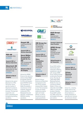 OM Group Inc
Manufacturer
of speciality
chemicals &
materials
United States
Acquired 100% of
Business Operations
Rahu
Catalytics
Limited
Developer
of speciality
chemicals
United
Kingdom
Advised on Sale of
Company
Advised Unilever
Ventures and RahuCat’s
management on the
sale of UV’s portfolio
company Rahu Catalyt-
ics Ltd. The transaction
includes all related
intellectual property
rights and master
patents, as well as
manufacturing and
supply agreements.
KUO Group/
INSA
Downstream
petrochemicals
Mexico
Invested in Equity and
Asset Purchase
GPRO Group
Nanjing
Leading
Chinese private
petrochemical
group
China
Advised Investor in
the Transaction
Grupo KUO, leading
downstream petro-
chemicals in Mexico,
established a new JV
with Jiangsu GPRO
Group, leading Chinese
private petrochemical
group. The new JV,
called INSA GPRO
(Nanjing) Synthetic
Rubber Co. Ltd. is to
manufacture Nitrile
Rubber in China, and
will jointly invest US$60
million in a new plant
located in Nanjing.
Grupo KUO’s subsid-
iary, INSA, will be the
technologist of the new
joint venture.
Univar Inc.
Chemical
Distributor
United States
Acquired 100% of
Business Operations
Arinos
Química
Chemical
Distributor
Brazil
Advised on Sale of
Company
Univar Inc., a leading
global chemical dis-
tributor, has acquired
Arinos Quimica, a
leading distributor of
specialty and commod-
ity chemicals in Brazil.
Chemicals
50 / MATERIALS
PEQ AB
A Swedish PEG
Sweden
Acquired 100% of
Business Operations
Absortech AB
Develops & sells
desiccants for the
transport ind.
Sweden
Advised on Sale of
Company
Advised on the sale of
Absortech to a PEG.
The former owner,
also the inventor of
Absortech’s products,
will remain as a minor-
ity owner. The deal will
support the com-
pany in developing and
strengthening existing
operations.
Hexpol AB
Leading polymer
group
Sweden
Acquired 100% of
Business Operations
Horst Müller
Kunststoffe
GmbH & Co.
KG
TPE Compounds
Manufacturer
Germany
Advised on Sale of
the Company
Advised the ROWA
Group on the sale of its
shares of Horst Müller
Kunststoffe GmbH &
Co. KG to the Sweden-
based HEXPOL Group.
The acquisition of
Müller Kunststoffe, a
manufacturer of ther-
moplastic elastomer
compounds (TPE),
Masterbatches and
Soft-PVC, complements
HEXPOL’s existing
operations.
 