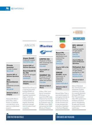 LENTEX SA
Producer of floor
PVC coverings and
nonwovens
Poland
Acquired 85% of
Shares
GAMRAT SA
Producer of PVC
floor coverings,
pipes and gutters
Poland
Advised on Sale of
Shares
Lentex, a floor cover-
ing and nonwovens
manufacturer, has
acquired an 85% stake
of Gamrat from the Pol-
ish government through
its privatization plan, for
29 million euros. IMAP
represented the Polish
Ministry of Treasury.
Bunzl Plc
Multinational
distribution and
outsourcing
company
United
Kingdom
Acquired 100% of the
Company
OSKAR
PLAST, s.r.o.
Distributor of
disposable
packaging
products
Czech Republic
Advised on Sale of
Company
Advised Oskar Plast, a
specialized supplier of
packaging materials on
its sale to Bunzl. The
owner has monetized
its own business and
is now managing the
entire Bunzl operation
in the Czech Republic.
RPC GROUP
PLC
Leading supplier
of rigid plastic
packaging
United
Kingdom
Acquired Majority
Control Of Business
Operations
Helioplast doo
Leading producer
of rigid plastic
packaging in SEE
Bosnia and
Herzegovina
Advised on Sale of
Company
Advised Helioplast
doo, manufacturer and
wholesaler of plastic
containers, in its sale
of a majority interest to
UK-based RPC Group
PLC. The acquisition
offers RPC market entry
to Bosnia and Herze-
govina, strengthening
its sales and manufac-
turing position in south
east Europe.
ConstructionMaterials ContainersandPackaging
52 / MATERIALS
Private
investor
Private Investor
Belgium
Acquired 100% of
Business Operations
Alfa
Betonvloeren
nv
Industrial concrete
floors
Belgium
Advised on Sale of
Company
Advised Alfa Betonv-
loeren NV, a manu-
facturer of industrial
concrete floors, on its
sale to an undisclosed
acquiror.
Argos GmbH
Financial investor
Switzerland
Acquired 100% of
Business Operations
Dural GmbH &
Co KG
Finish for all types
of flooring
Germany
Advised on Sale of
Company
Advised Dural Group on
a majority acquisition
by Argos GmbH, as
part of a succession
regulation agreement.
Argos, a financial
investor, specializes
in the acquisition of
majority ownership
and active manage-
ment of medium-sized
companies.
 