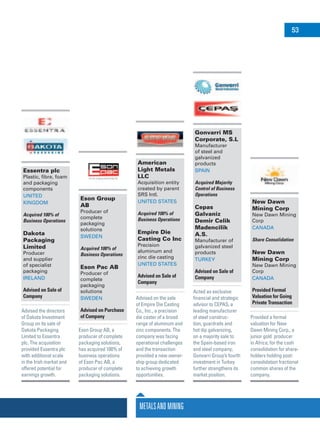 Essentra plc
Plastic, fibre, foam
and packaging
components
United
Kingdom
Acquired 100% of
Business Operations
Dakota
Packaging
Limited
Producer
and supplier
of specialist
packaging
Ireland
Advised on Sale of
Company
Advised the directors
of Dakota Investment
Group on its sale of
Dakota Packaging
Limited to Essentra
plc. The acquisition
provided Essentra plc
with additional scale
in the Irish market and
offered potential for
earnings growth.
Eson Group
AB
Producer of
complete
packaging
solutions
Sweden
Acquired 100% of
Business Operations
Eson Pac AB
Producer of
complete
packaging
solutions
Sweden
Advised on Purchase
of Company
Eson Group AB, a
producer of complete
packaging solutions,
has acquired 100% of
business operations
of Eson Pac AB, a
producer of complete
packaging solutions.
American
Light Metals
LLC
Acquisition entity
created by parent
SRS Intl.
United States
Acquired 100% of
Business Operations
Empire Die
Casting Co Inc
Precision
aluminum and
zinc die casting
United States
Advised on Sale of
Company
Advised on the sale
of Empire Die Casting
Co., Inc., a precision
die caster of a broad
range of aluminum and
zinc components. The
company was facing
operational challenges
and the transaction
provided a new owner-
ship group dedicated
to achieving growth
opportunities.
Gonvarri MS
Corporate, S.L
Manufacturer
of steel and
galvanized
products
Spain
Acquired Majority
Control of Business
Operations
Cepas
Galvaniz
Demir Celik
Madencilik
A.S.
Manufacturer of
galvanized steel
products
Turkey
Advised on Sale of
Company
Acted as exclusive
financial and strategic
advisor to CEPAS, a
leading manufacturer
of steel construc-
tion, guardrails and
hot dip galvanizing,
on a majority sale to
the Spain-based iron
and steel company;
Gonvarri Group’s fourth
investment in Turkey
further strengthens its
market position.
New Dawn
Mining Corp
New Dawn Mining
Corp
Canada
Share Consolidation
New Dawn
Mining Corp
New Dawn Mining
Corp
Canada
Provided Formal
Valuation for Going
Private Transaction
Provided a formal
valuation for New
Dawn Mining Corp., a
junior gold producer
in Africa, for the cash
consolidation for share-
holders holding post-
consolidation fractional
common shares of the
company.
MetalsandMining
53
 