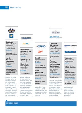 Riverstone
Resources Inc
Mining and
exploration
Canada
Acquired 100% of
Business Operations
Blue Gold
Mining Inc
Mining and
exploration
Canada
Advised the Buyer
Advised Riverstone
on its acquisition of
Blue Gold Mining. The
deal gives Riverstone
access to Blue Gold’s
technical, exploration
and capital markets
team, and will ac-
celerate expansion and
development of River-
stone’s gold properties
in Burkina Faso.
XANO
Listed industrial
group
Sweden
Acquired 100% of
Business Operations
Åges
Industrier
Manufacture die-
casted aluminium
components
Sweden
Advised on Sale of
Company
Advised ÅGES on its
sale to Xano. ÅGES
has manufactured and
sold die cast aluminum
components since the
mid-1950s.
Compass
Diversified
Holdings
Public investment
firm int. in acq.
control stakes
United States
Acquired 100% of
Shares
Arnold
Magnetic
Technologies
Corporation
Manuf. magnets
and precision
magnetic
assemblies
United States
Buyside Advisory
Advised Compass, a PE
firm investing in leading
middle market busi-
nesses, on its strategic
acquisition of Arnold
Magnetic Technologies
Holdings Corp. The
purchase increases
Compass’s portfolio to
nine companies.
Japanese
Consortium
Metal forming
Japan
Acquired 100% of
Business Operations
ARCO
Aluminum Inc
Manufacturer and
supplier of rolled
aluminum sheet
United States
Advised on Purchase
of Company
A Consortium of
Japanese Partners
has acquired ARCO
Aluminum Inc. from
BP Company North
America Inc.
MetalsandMining
54 / MATERIALS
Maudore
Minerals Ltd.
Junior gold
company with
Quebec assets
Canada
Acquired 25% of
Business Operations
North
American
Palladium
Gold assets in
Quebec
Canada
Acted as Exclusive
Financial Advisor and
Provided Fairness
Opinion
Acted as exclusive
financial advisor to
Maudore Minerals
Ltd. in purchasing
the gold assets from
North American Pal-
ladium Ltd. The deal
advances Maudore’s
strategy of becoming
a dominant consolida-
tor in the prime Que-
bec mining region.
 