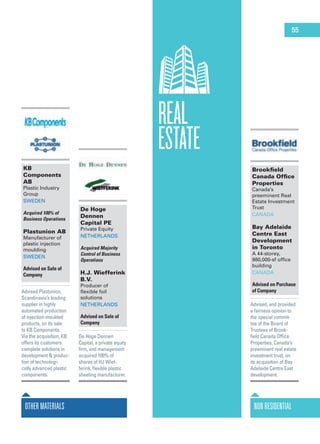 KB
Components
AB
Plastic Industry
Group
Sweden
Acquired 100% of
Business Operations
Plastunion AB
Manufacturer of
plastic injection
moulding
Sweden
Advised on Sale of
Company
Advised Plastunion,
Scandinavia’s leading
supplier in highly
automated production
of injection-moulded
products, on its sale
to KB Components.
Via the acquisition, KB
offers its customers
complete solutions in
development & produc-
tion of technologi-
cally advanced plastic
components.
De Hoge
Dennen
Capital PE
Private Equity
Netherlands
Acquired Majority
Control of Business
Operations
H.J. Wiefferink
B.V.
Producer of
flexible foil
solutions
Netherlands
Advised on Sale of
Company
De Hoge Dennen
Capital, a private equity
firm, and management
acquired 100% of
shares of HJ Wief-
ferink, flexible plastic
sheeting manufacturer.
OtherMaterials NonResidential
Brookfield
Canada Office
Properties
Canada’s
preeminent Real
Estate Investment
Trust
Canada
Bay Adelaide
Centre East
Development
in Toronto
A 44-storey,
980,000-sf office
building
Canada
Advised on Purchase
of Company
Advised, and provided
a fairness opinion to
the special commit-
tee of the Board of
Trustees of Brook-
field Canada Office
Properties, Canada’s
preeminent real estate
investment trust, on
its acquisition of Bay
Adelaide Centre East
development.
55
REAL
ESTATE
 
