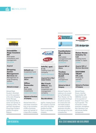 Infond a.s.
Investment fund
Czech Republic
Acquired 100%
Shares
Office-
Sumavska
s.r.o.
Real estate
investments
Czech Republic
Advised on Purchase
of Company
Advised Infond AS, a
real-estate investment
fund, on its acquisition
of Office Sumavska,
owner and operator of
a large office complex.
InfoTel, spol.
s r.o.
Leading Czech ICT
company
Czech Republic
Acquired Part of Real
Estate Portfolio
Mei Czech
Offices, a.s.
Real-estate
investment and
management
company
Czech Republic
Buy-side advisory
InfoTel, a leading Czech
ICT company, acquired
part of the real estate
portfolio from Mei
Czech, a real estate
company.
Familienheim
Rhein-Neckar
eG
Real estate
management and
development
Germany
Acquired 100% of
Shares
Treubau
Verwaltung
GmbH
Property
management
Germany
Advised on Sale of
Company
Advised Treubau Ver-
waltung on its acquisi-
tion by Familienheim
Rhein-Neckar e.G. The
deal enables the Buyer
to build on success-
ful construction and
real estate projects
via product portfolio
expansion and effec-
tive leverage of its core
competencies.
Daiwa House
Industry Co
Ltd
Leading home
builder in Japan
Japan
Acquired 100% of
Business Operations
DAIYOSHI
TRUST
CO.,Ltd.
Parking lot
operator
Japan
Advised on Purchase
of Company
Advised Daiwa
House, a leading
house builder with
US$18.5bn revenue,
in its acquisition of
Daiyoshi Trust, a park-
ing lot operator. The
transaction creates
synergies, strengthens
their operations, and
will promote flexible
management.
NonResidential RealEstateManagementandDevelopment
56 / REAL ESTATE
Immobiliën
Hugo Ceusters
NV
Real estate
consultancy and
management
Belgium
Acquired
Shopping
Center
Management
Services nv
Management of
large shopping
centers
Belgium
Advised on merger
Advised Hugo
Ceusters’ sharehold-
ers on the acquisition
of the entire Shopping
Center Manage-
ment Services NV, an
owner and operator of
shopping centers. This
operation strengthens
Group Hugo Ceuster’s
position throughout
Belgium.
 