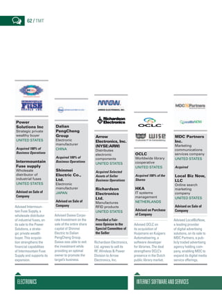 Power
Solutions Inc
Strategic private
wealthy buyer
United States
Acquired 100% of
Business Operations
Intermountain
Fuse supply
Wholesale
distributor of
industrial fuses
United States
Advised on Sale of
Company
Advised Intermoun-
tain Fuse Supply, a
wholesale distributor
of industrial fuses, on
its sale to the Power
Solutions, a strate-
gic private wealth
buyer. This acquisi-
tion strengthens the
financial capabilities
of Intermountain Fuse
Supply and supports its
expansion.
Dalian
PengCheng
Group
Electronic
manufacturer
China
Acquired 100% of
Business Operations
Shinmei
Electric Co.,
Ltd.
Electronic
manufacturer
Japan
Advised on Sale of
Company
Advised Daiwa Corpo-
rate Investment on the
sale of the entire share
capital of Shinmei
Electric to Dalian
PengCheng Group.
Daiwa was able to exit
the investment while
providing an optimal
owner to promote the
target’s business.
Arrow
Electronics, Inc.
(NYSE:ARW)
Distributes
electronic
components
United States
Acquired Selected
Assets of Seller
Business Operations
Richardson
Electronics
Ltd.
Manufactures
RFID products
United States
Provided a Fair-
ness Opinion to the
Special Committee of
the Seller
Richardson Electronics,
Ltd. agrees to sell its
RF, Wireless & Power
Division to Arrow
Electronics, Inc.
OCLC
Worldwide library
cooperative
United States
Acquired 100% of the
Shares
HKA
IT systems
management
Netherlands
Advised on Purchase
of Company
Advised OCLC on
its acquisition of
Huijsmans en Kuijpers
Automatisering, a
software developer
for libraries. The deal
strengthens OCLC’s
presence in the Dutch
public library market.
MDC Partners
Inc.
Marketing
communications
services company
United States
Acquired
Local Biz Now,
LLC
Online search
marketing
company
United States
Advised on Sale of
Company
Advised LocalBizNow,
a leading provider
of digital advertising
solutions, on its sale to
MDC Partners, a pub-
licly traded advertising
agency holding com-
pany, enabling MDC to
expand its digital media
service offerings.
ElectronicsElectronics InternetSoftwareandServices
62 / tmt
 