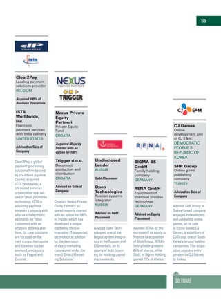 Clear2Pay
Leading payment
solutions provider
Belgium
Acquired 100% of
Business Operations
ISTS
Worldwide,
Inc.
Electronic
payment services
with India delivery
United States
Advised on Sale of
Company
Clear2Pay, a global
payment processing
solutions firm backed
by US-based Aquiline
Capital, acquired
ISTS Worldwide, a
US-based services
organization special-
ized in retail payments
technology. ISTS is
a leading payment
services company with
a focus on electronic
payments for retail
customers with an
offshore delivery plat-
form. Its core solutions
are focused on the
card transaction space
and it serves top tier
payment processors
such as Paypal and
Euronet.
Nexus Private
Equity
Partneri
Private Equity
Fund
Croatia
Acquired Majority
Interest with an
Option for 100%
Trigger d.o.o.
Document
production and
distribution
Croatia
Advised on Sale of
Company
Croatia’s Nexus Private
Equity Partners ac-
quired majority interest
with an option for 100%
in Trigger, which has
developed a unique
marketing tool (an
innovative IT-supported
technological solution
for the execution
of direct marketing
campaigns) under the
brand ‘Direct Market-
ing Solutions.’
Undisclosed
Lender
Russia
Debt Placement
Open
Technologies
Russian systems
integrator
Russia
Advised on Debt
Placement
Advised Open Tech-
nologies, one of the
largest system integra-
tors in the Russian and
CIS markets, on its
raising of debt financ-
ing for working capital
improvements.
65
SIGMA BS
GmbH
Family holding
company
Germany
RENA GmbH
Equipment of
chemical process
technology
Germany
Advised on Equity
Placement
Advised RENA on the
increase of its equity to
finance its acquisition
of Stulz Group. RENA’s
family holding retains
85% of shares, while
Stulz, of Sigma Holding,
gained 15% of shares.
CJ Games
Online
development unit
of CJ E&M.
Democratic
People’s
Republic of
korea
SHR Group
Online game
publishing
company
Turkey
Advised on Sale of
Company
Advised SHR Group, a
Turkey-based company
engaged in developing
and publishing online
games, on its sale
to Korea-based CJ
Games, a subsidiary of
CJ Group, one of South
Korea’s largest holding
companies. This acqui-
sition provides entry
position for CJ Games
to Turkey.
Software
 