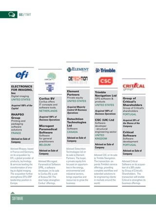 ELECTRONICS
FOR IMAGING,
Inc
Digital imaging
United States
Acquired 100% of the
Capital
RHAPSO
Group
Printing and
packaging
software
solutions
France
Advised on Sale of
Company
Advised Rhapso, based
in France and Germany,
on its acquisition by
EFI, a global provider of
products, technology
& services leading the
transformation of ana-
log to digital imaging.
The acquisition further
strengthens EFI’s ERP
leadership position in
Europe.
Corilus BV
Corilus offers
IT concepts and
software tools.
Netherlands
Acquired 100% of
Business Operations
Microgest
Paramedical
Software
Software
for general
practitioners
Belgium
Advised on Sale of
Company
Advised Microgest
Paramedical Software
SPRL, a software
developer, on its sale
to Corilus BV, a unit
of Arseus NV. The
deal helps strengthen
Corilus’ offerings.
Element
Partners
Private equity
United States
Acquired Majority
Control Of Business
Operations
Detechtion
Technologies
Ltd
Software
Canada
Advised on Sale of
Company
Advised Detechtion
Technologies Ltd on
its sale to Element
Partners. The buyer,
a private equity firm
focused on opportuni-
ties in the energy,
environmental and
industrial sectors,
brings expertise and
resources to grow the
business.
Trimble
Navigation Ltd
GPS software &
products
United States
Acquired 100% of
Business Operations
CSC (UK) Ltd
Software
developer
- structural
engineering sector
United
Kingdom
Advised on Sale of
Company
Advised CSC on its sale
to Trimble Navigation.
The transaction ex-
pands Trimble’s service
offerings, providing
complete workflow and
extended solutions to
its engineering clients
in markets around the
world.
Group of
Critical’s
Shareholders
Group of Critical’s
shareholders
Portugal
Acquired 28% of
the Shares of the
Company
Critical
Software
Software
development
Portugal
Advised on Sale of
Company
Advised Critical
Software on its acquisi-
tion of a 28% stake
by Group of Critical’s
Shareholders. The
transaction will enable
Critical to strengthen its
business offerings.
Software
66 / tmt
 