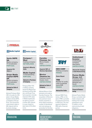 Vertix SGPS
SA
Media company,
TV broadcaster
Portugal
Acquired 10%
Stake in
Grupo Media
Capital SGPS
SA
Media company,
TV broadcaster
Portugal
Advised on Sale of
Company
Advised Portquay West
I BV in its sale of a 10%
stake in Grupo Media
Capital to Vertix SGPS,
a subsidiary of Grupo
Prisa. The transaction
raises Vertix’s stake in
GM, aligned with its
business strategy.
Portquay I
West
Holding company
Netherlands
Acquired a Minority
Stake
Media Capital
TV Broadcasting
Portugal
Advised on Purchase
of Company
Portquay West I BV,
a holding company
owned by Miguel Pais
do Amaral and Bo Nils-
son, and Grupo Prisa,
had acquired a minority
interest of 10% stake
in Media Capital plus
an option to acquire
a further 20% interest
in a year, based on
deal value of 35 million
euros.
Carmike
Cinemas, Inc
Movie theater
chain
United States
Acquired 100% of
Business Operations
Muvico
Theatres Inc
Premium movie
theater chain
United States
Advised on Sale of
Company
Advised Muvico Enter-
tainment on its sale to
Carmike Cinemas. The
acquisition of Muvico’s
nine premium movie
theater properties in
three states presents a
number of operational
and cost synergy op-
portunities for Carmike.
HDS CORP
Holding company
France
Owner Buyout
TRM
Retailer for audio,
video broadcast
equip B2B
France
Advised the Seller
Advised MBO Parte-
naires, a PEG, on the
sale of TRM, a provider
of audiovisual services,
to HDS Corp. The man-
agement realized an
OBO with a financial
partner.
Undisclosed
Investor
Undisclosed
company
description
United States
Advised the Company
in Debt Restructuring
Paxton Media
Group, LLC
Publishes daily
newspapers in
Midwest and
South
United States
Financial Restruc-
turing
Advised Paxton Media
Group, a privately-held
media company with
holdings that include
newspapers and a
TV station, on the
restructuring of debt
obligations.
Broadcasting MotionPictures/
AudioVisual
Publishing
68 / tmt
 