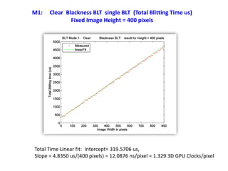 M1: Clear Blackness BLT single BLT (Total Blitting Time us)
Fixed Image Height = 400 pixels
Total Time Linear fit: Intercept= 319.5706 us,
Slope = 4.8350 us/(400 pixels) = 12.0876 ns/pixel = 1.329 3D GPU Clocks/pixel
 