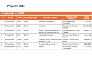 Proyectos 2014
 