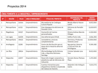Proyectos 2014
 