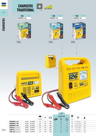 Chargeur de batterie automatique Gys TCB120 12V 30-120 Ah