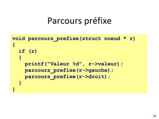 59
Parcours préfixe
void parcours_prefixe(struct noeud * r)
{
if (r)
{
printf("Valeur %d", r->valeur);
parcours_prefixe(r-...