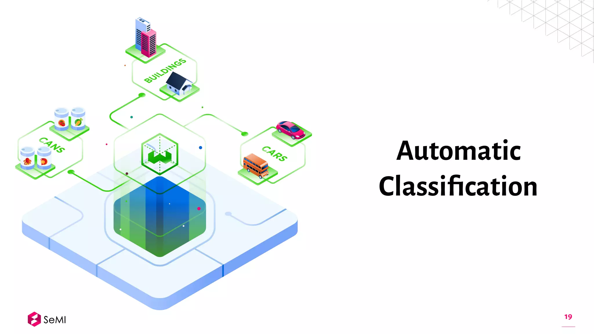 19
Automatic
Classiﬁcation
 
