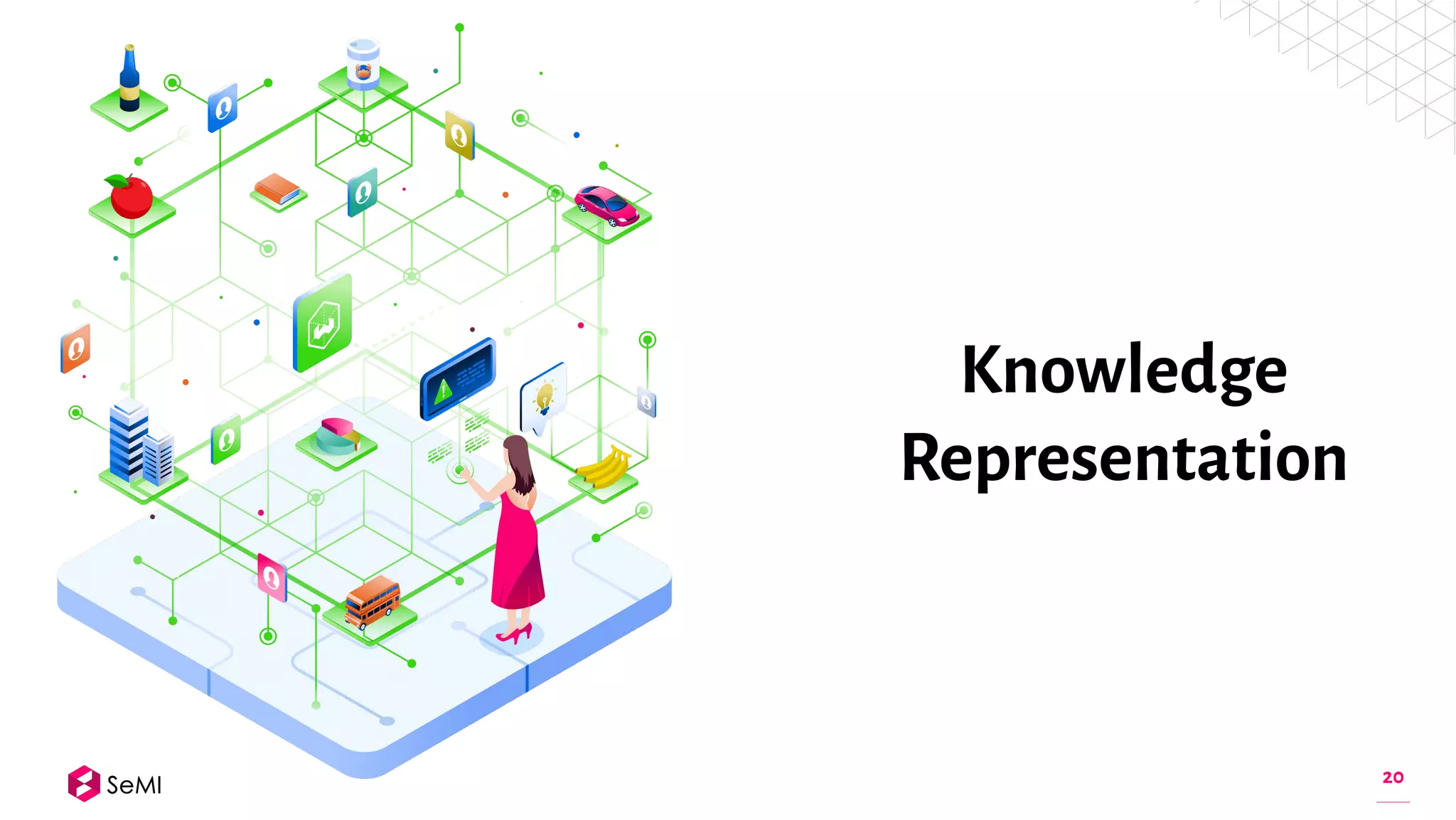 20
Knowledge
Representation
 