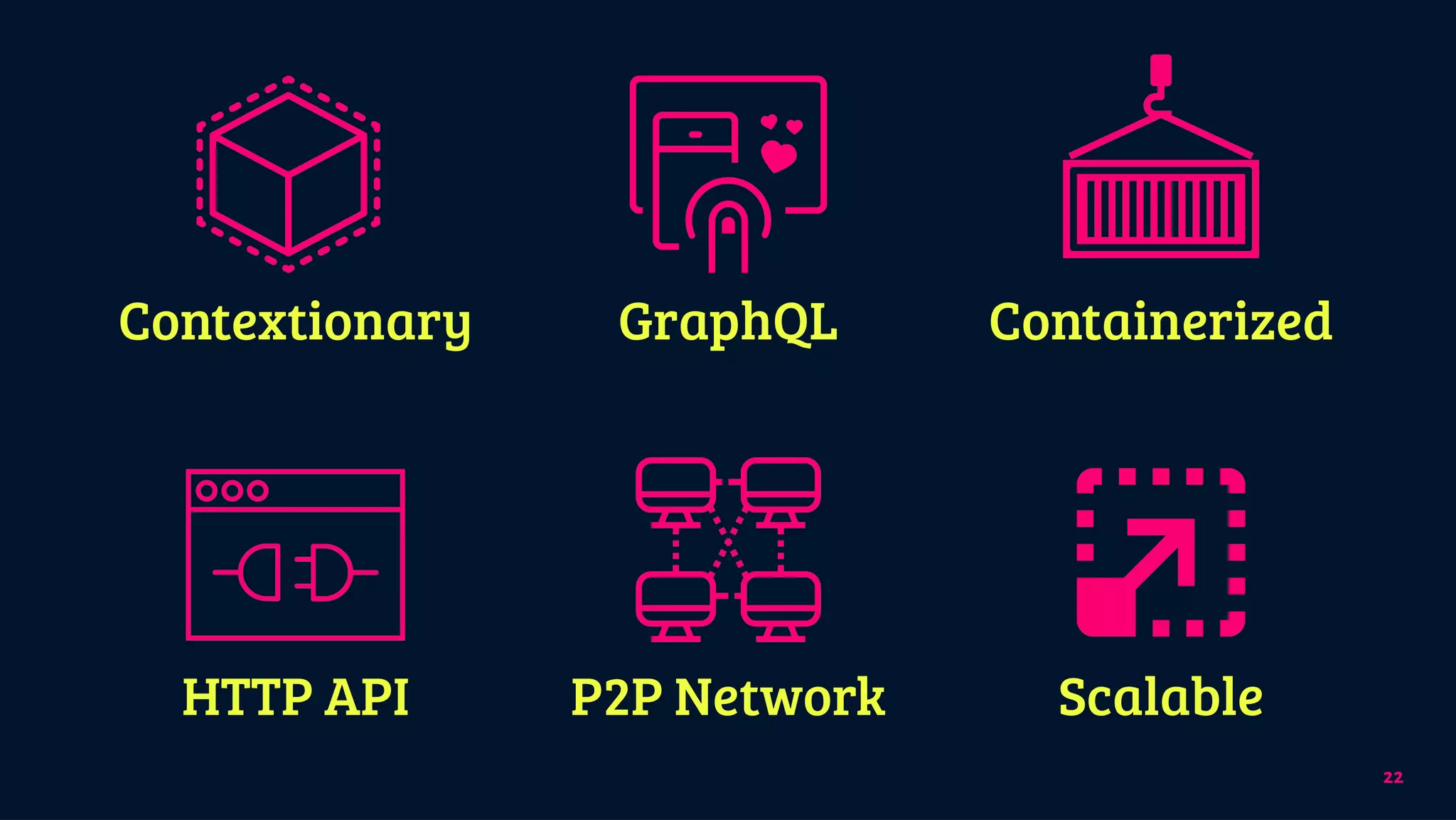 22
Contextionary
P2P Network
GraphQL Containerized
ScalableHTTP API
 
