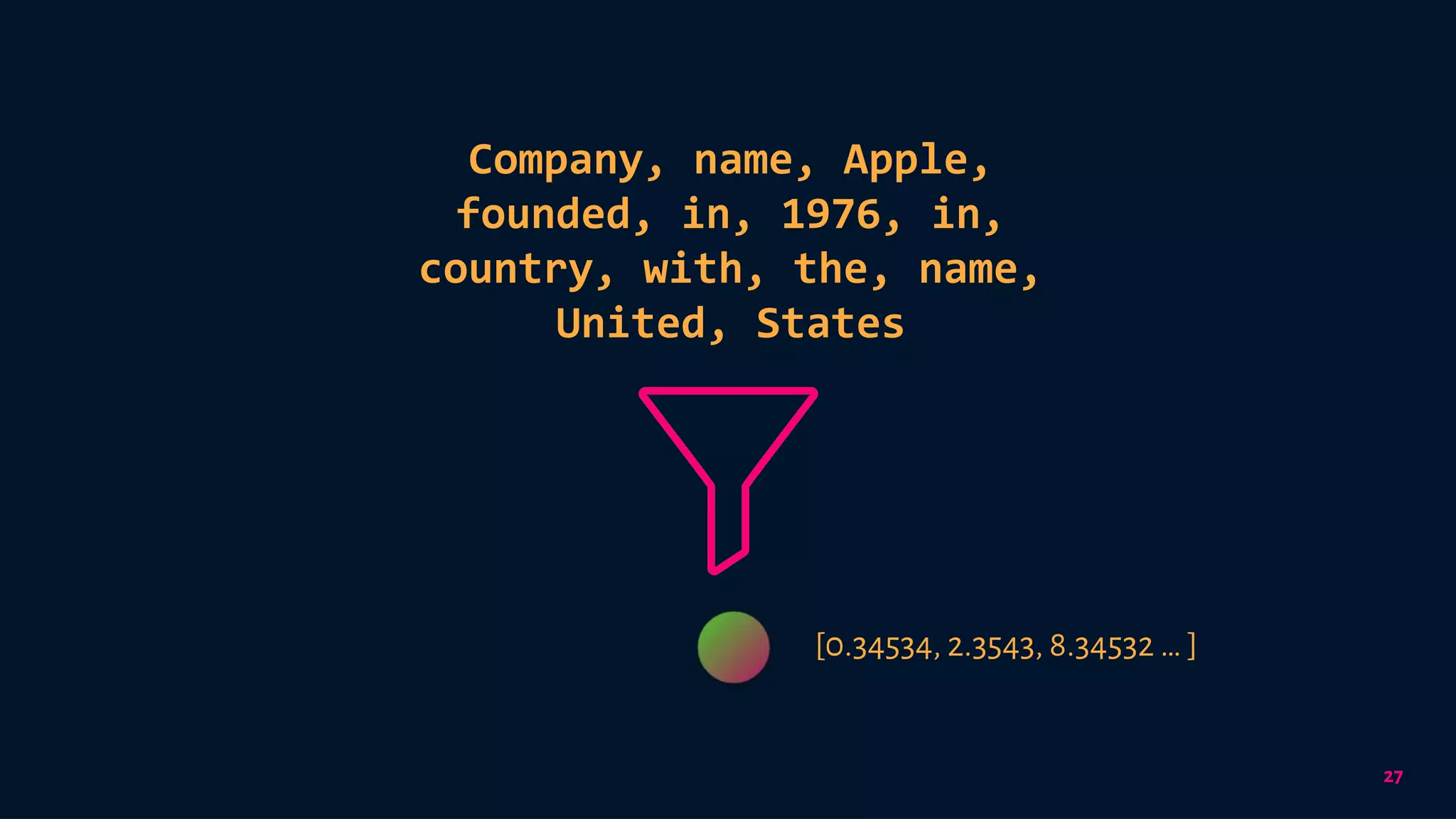 27
Company, name, Apple,
founded, in, 1976, in,
country, with, the, name,
United, States
[0.34534, 2.3543, 8.34532 … ]
 