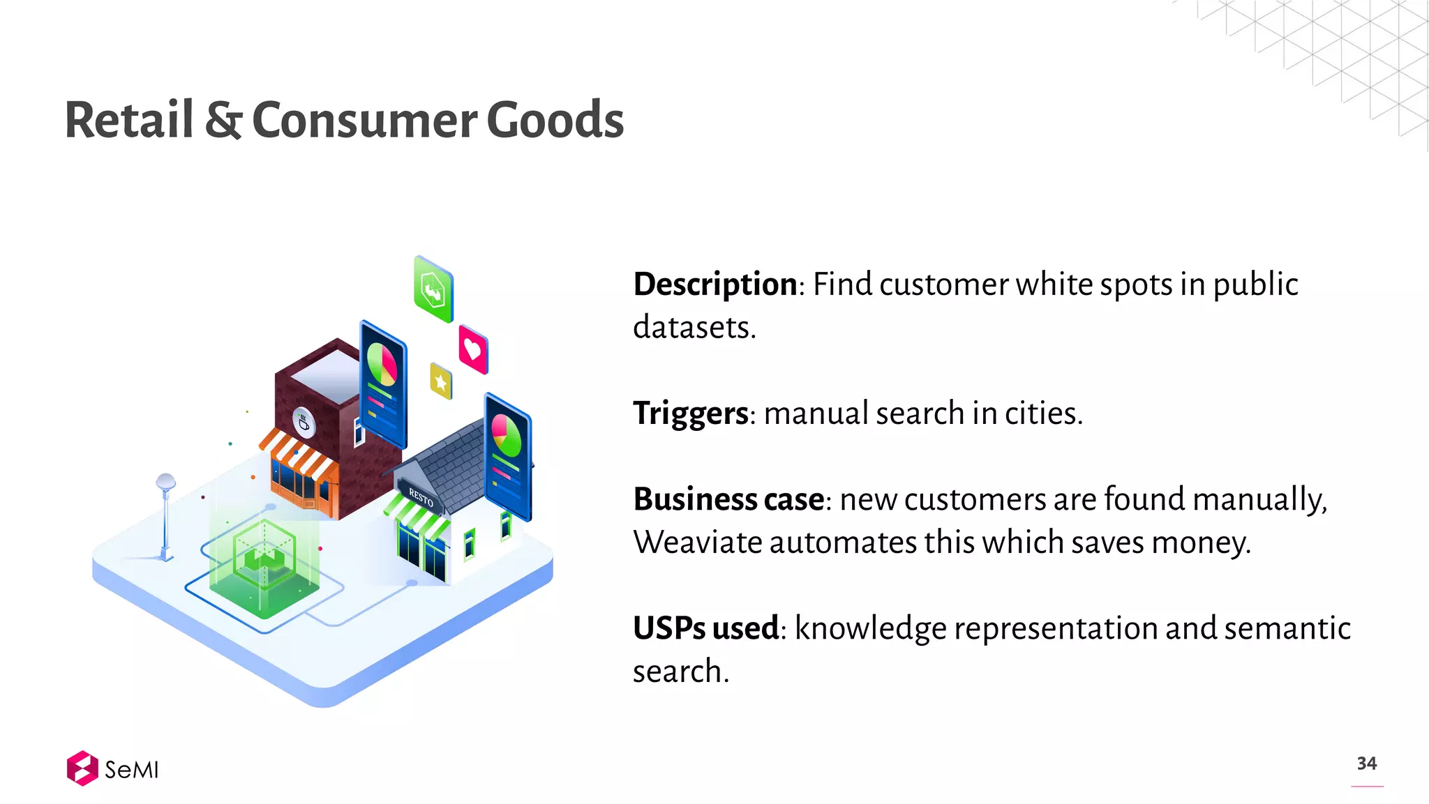 Retail & Consumer Goods
34
Description: Find customer white spots in public
datasets.
Triggers: manual search in cities.
Business case: new customers are found manually,
Weaviate automates this which saves money.
USPs used: knowledge representation and semantic
search.
 