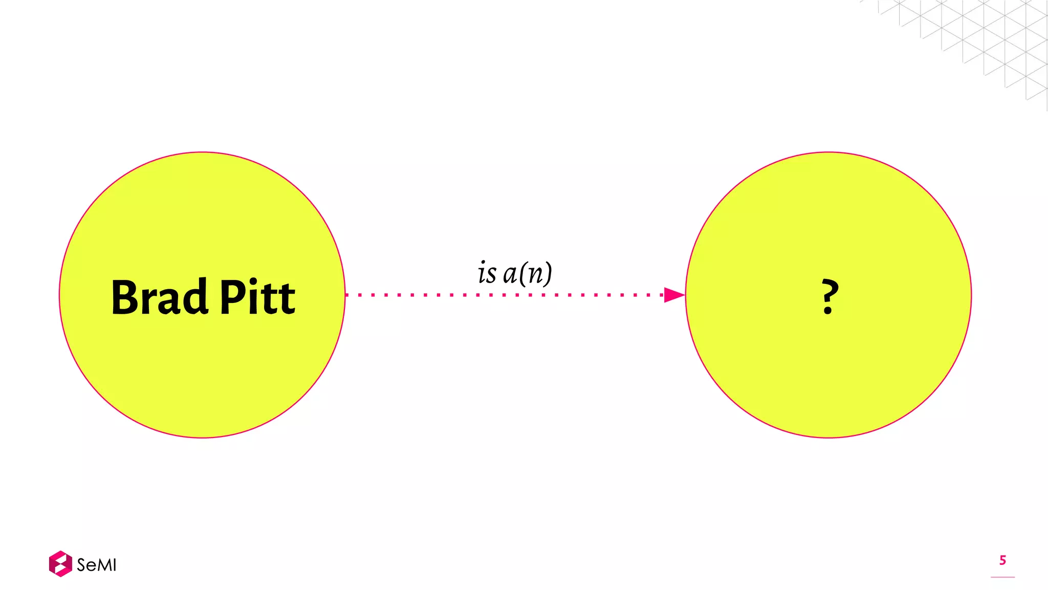 5
Brad Pitt ?
is a(n)
 