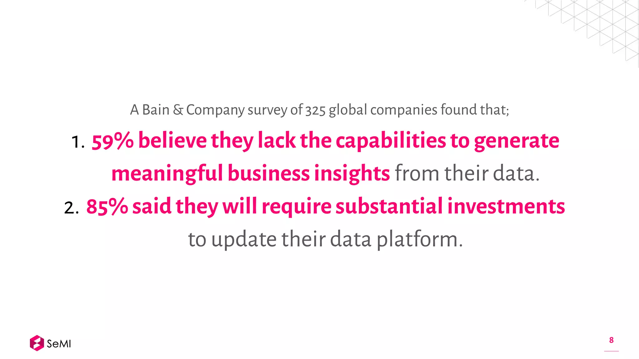8
A Bain & Company survey of 325 global companies found that;
1. 59% believe they lack the capabilities to generate
meaningful business insights from their data.
2. 85% said they will require substantial investments
to update their data platform.
 