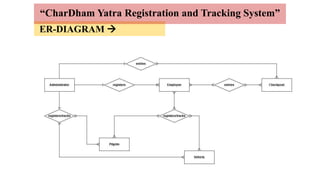 ER-DIAGRAM 
“CharDham Yatra Registration and Tracking System”
 