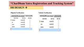 DB DESIGN 
“CharDham Yatra Registration and Tracking System”
Pilgrim Verification Vehicle Verification
 