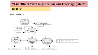 DFD 
“CharDham Yatra Registration and Tracking System”
First Level DFD:
 