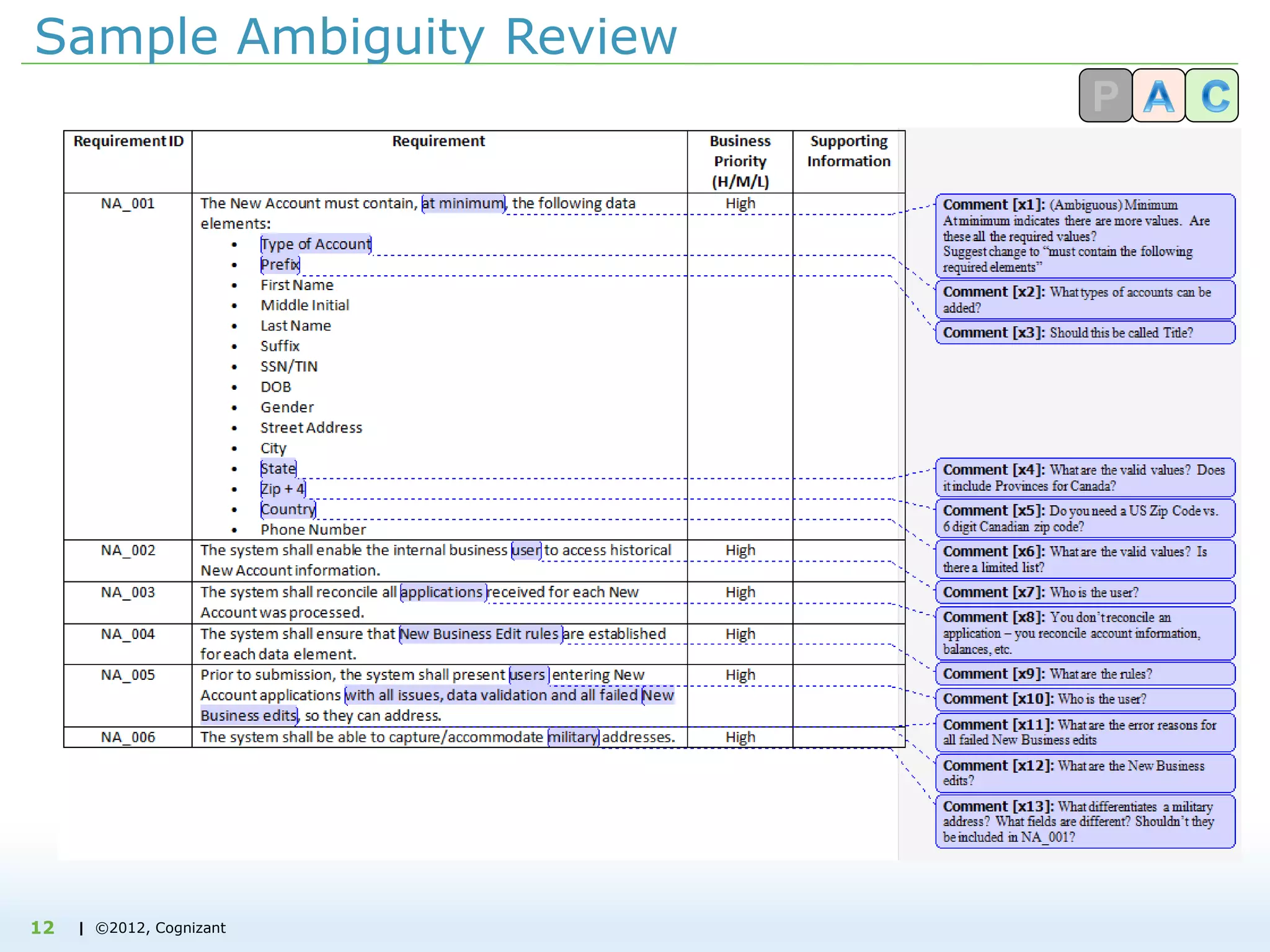 | ©2012, Cognizant
Sample Ambiguity Review
12
 