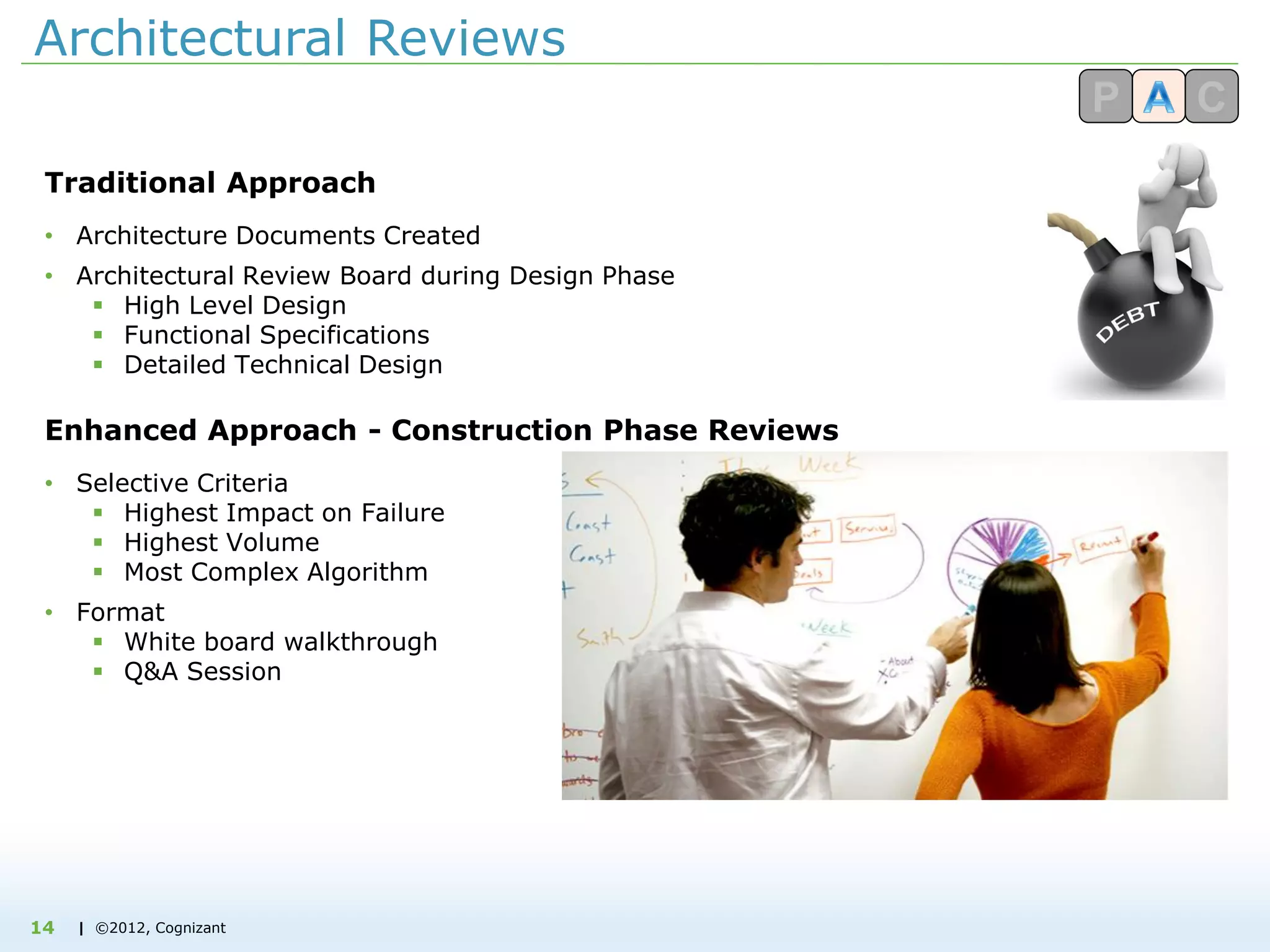 | ©2012, Cognizant
Architectural Reviews
Traditional Approach
• Architecture Documents Created
• Architectural Review Board during Design Phase
 High Level Design
 Functional Specifications
 Detailed Technical Design
Enhanced Approach - Construction Phase Reviews
• Selective Criteria
 Highest Impact on Failure
 Highest Volume
 Most Complex Algorithm
• Format
 White board walkthrough
 Q&A Session
14
 