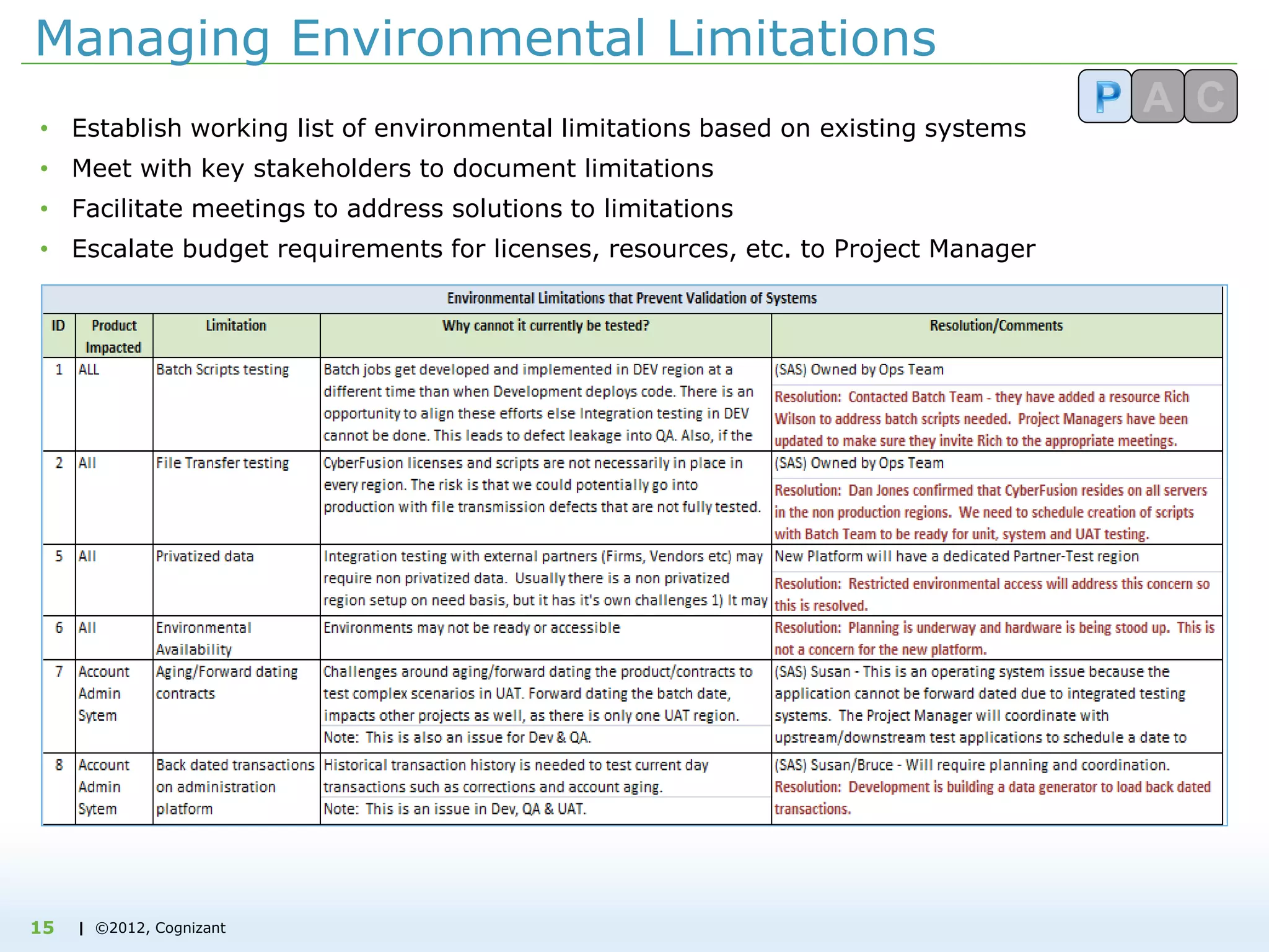 | ©2012, Cognizant
Managing Environmental Limitations
• Establish working list of environmental limitations based on existing systems
• Meet with key stakeholders to document limitations
• Facilitate meetings to address solutions to limitations
• Escalate budget requirements for licenses, resources, etc. to Project Manager
15
 