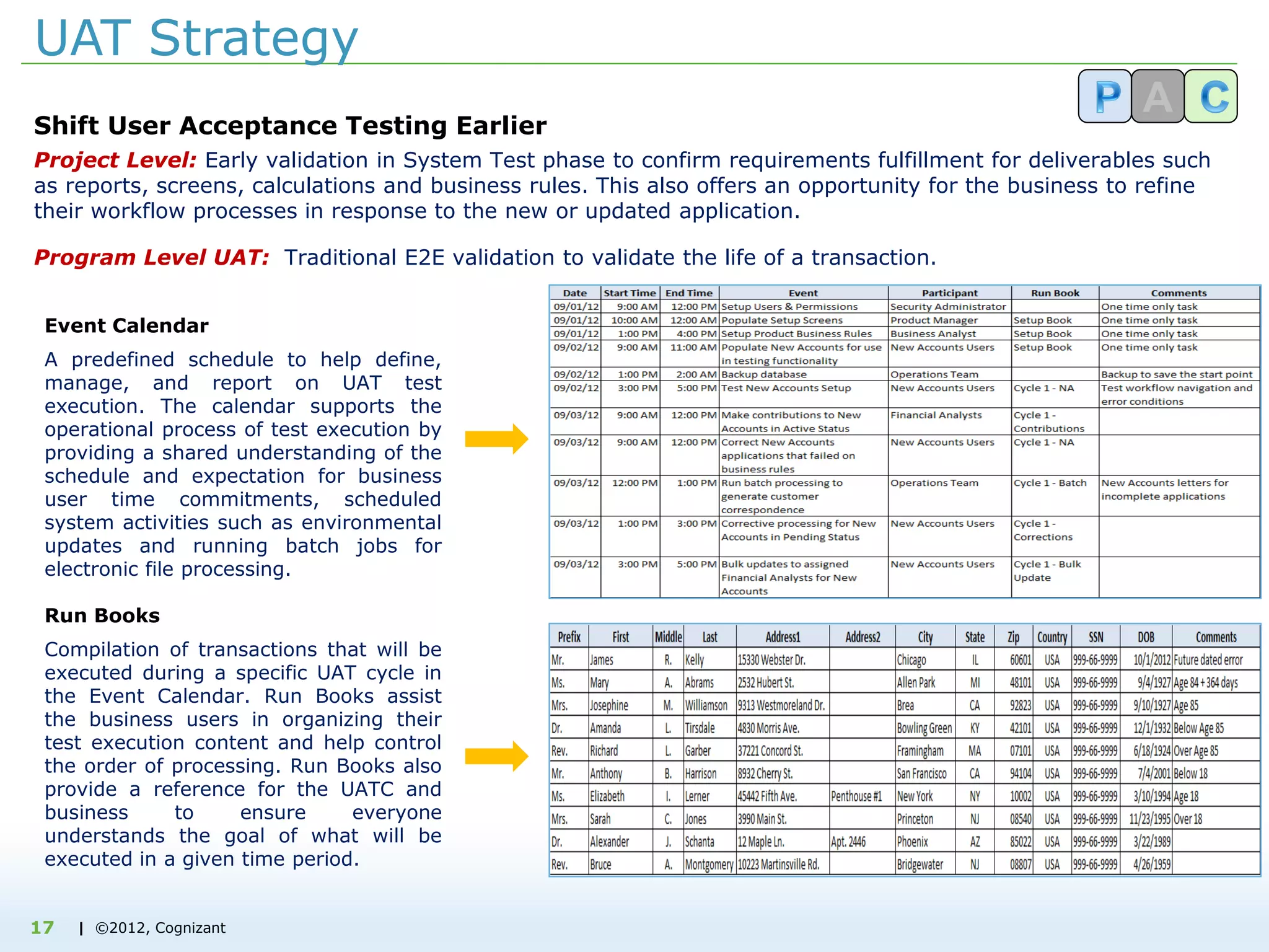 | ©2012, Cognizant
UAT Strategy
Shift User Acceptance Testing Earlier
Project Level: Early validation in System Test phase to confirm requirements fulfillment for deliverables such
as reports, screens, calculations and business rules. This also offers an opportunity for the business to refine
their workflow processes in response to the new or updated application.
Program Level UAT: Traditional E2E validation to validate the life of a transaction.
Event Calendar
A predefined schedule to help define,
manage, and report on UAT test
execution. The calendar supports the
operational process of test execution by
providing a shared understanding of the
schedule and expectation for business
user time commitments, scheduled
system activities such as environmental
updates and running batch jobs for
electronic file processing.
Run Books
Compilation of transactions that will be
executed during a specific UAT cycle in
the Event Calendar. Run Books assist
the business users in organizing their
test execution content and help control
the order of processing. Run Books also
provide a reference for the UATC and
business to ensure everyone
understands the goal of what will be
executed in a given time period.
17
 