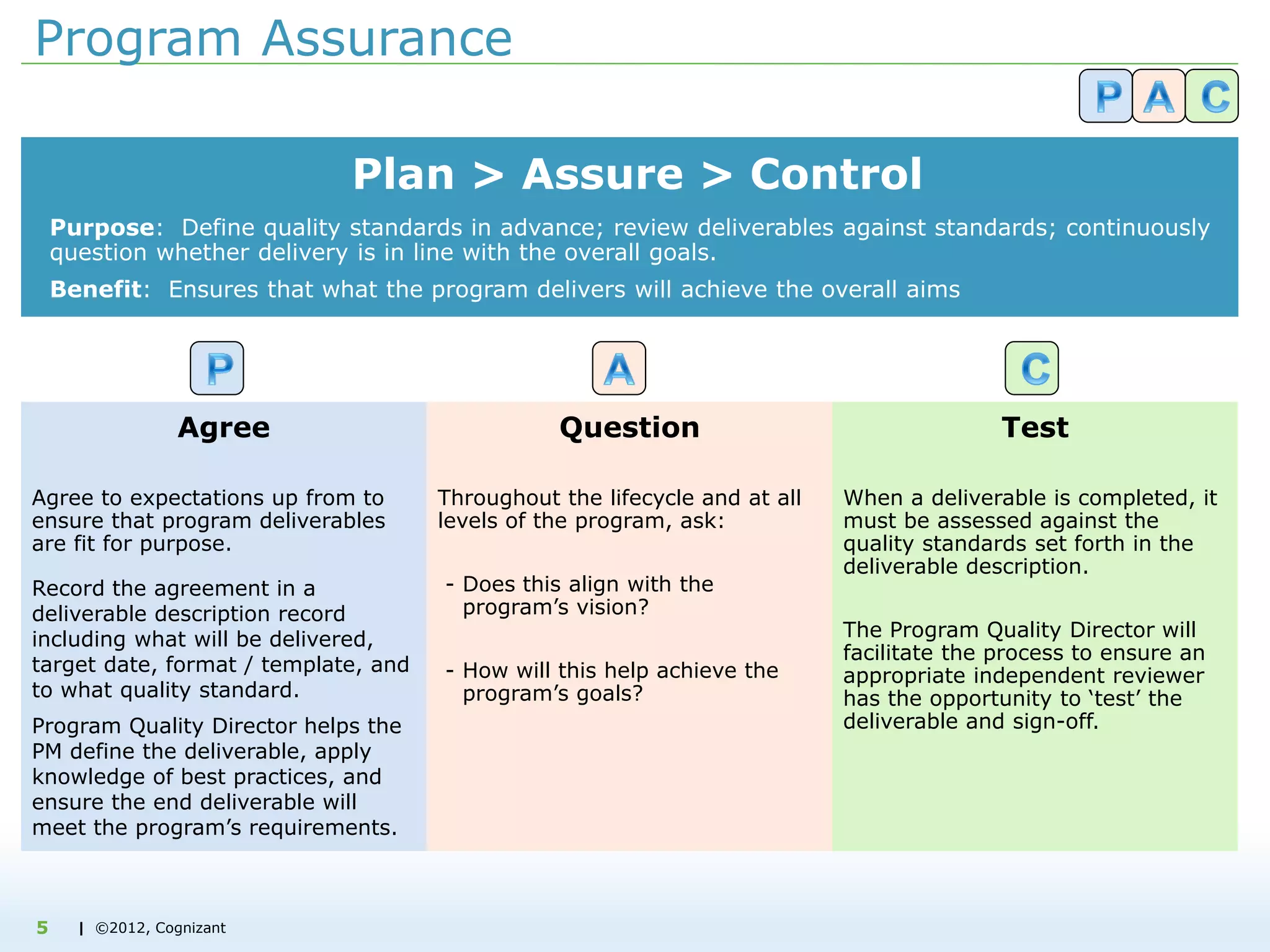 | ©2012, Cognizant
Program Assurance
Plan > Assure > Control
Purpose: Define quality standards in advance; review deliverables against standards; continuously
question whether delivery is in line with the overall goals.
Benefit: Ensures that what the program delivers will achieve the overall aims
Agree
Agree to expectations up from to
ensure that program deliverables
are fit for purpose.
Record the agreement in a
deliverable description record
including what will be delivered,
target date, format / template, and
to what quality standard.
Program Quality Director helps the
PM define the deliverable, apply
knowledge of best practices, and
ensure the end deliverable will
meet the program’s requirements.
Question
Throughout the lifecycle and at all
levels of the program, ask:
- Does this align with the
program’s vision?
- How will this help achieve the
program’s goals?
Test
When a deliverable is completed, it
must be assessed against the
quality standards set forth in the
deliverable description.
The Program Quality Director will
facilitate the process to ensure an
appropriate independent reviewer
has the opportunity to ‘test’ the
deliverable and sign-off.
5
 
