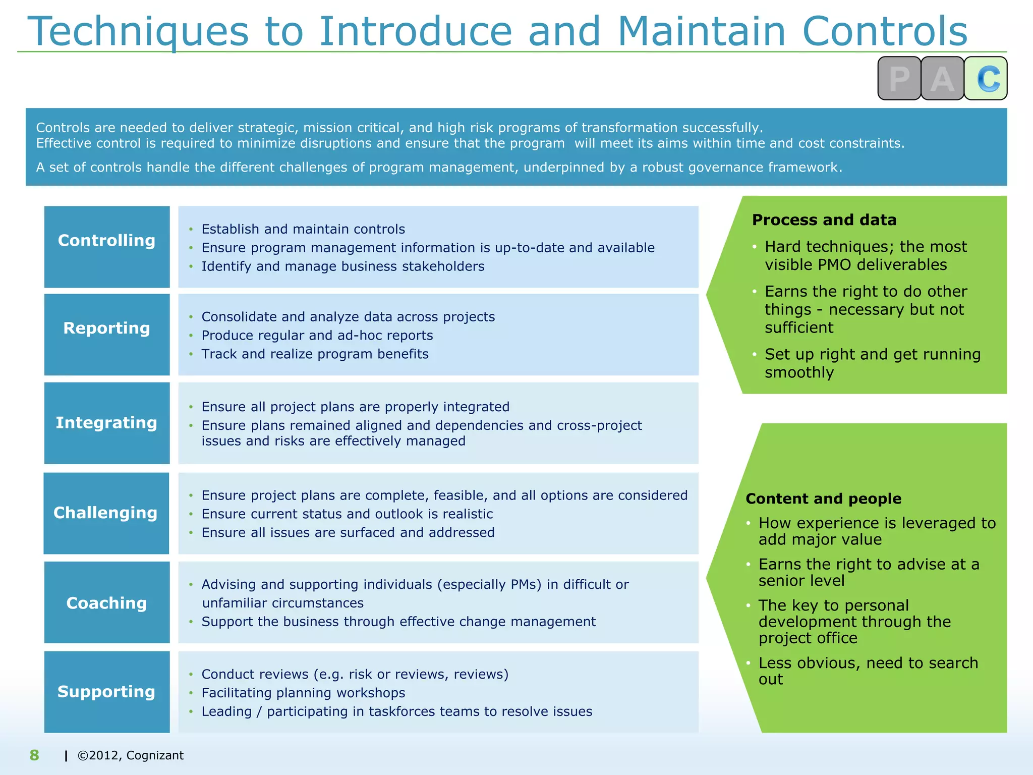 | ©2012, Cognizant
Techniques to Introduce and Maintain Controls
• Establish and maintain controls
• Ensure program management information is up-to-date and available
• Identify and manage business stakeholders
• Consolidate and analyze data across projects
• Produce regular and ad-hoc reports
• Track and realize program benefits
• Ensure all project plans are properly integrated
• Ensure plans remained aligned and dependencies and cross-project
issues and risks are effectively managed
• Ensure project plans are complete, feasible, and all options are considered
• Ensure current status and outlook is realistic
• Ensure all issues are surfaced and addressed
• Advising and supporting individuals (especially PMs) in difficult or
unfamiliar circumstances
• Support the business through effective change management
• Conduct reviews (e.g. risk or reviews, reviews)
• Facilitating planning workshops
• Leading / participating in taskforces teams to resolve issues
Process and data
• Hard techniques; the most
visible PMO deliverables
• Earns the right to do other
things - necessary but not
sufficient
• Set up right and get running
smoothly
Content and people
• How experience is leveraged to
add major value
• Earns the right to advise at a
senior level
• The key to personal
development through the
project office
• Less obvious, need to search
out
Controlling
Reporting
Integrating
Challenging
Coaching
Supporting
Controls are needed to deliver strategic, mission critical, and high risk programs of transformation successfully.
Effective control is required to minimize disruptions and ensure that the program will meet its aims within time and cost constraints.
A set of controls handle the different challenges of program management, underpinned by a robust governance framework.
8
 