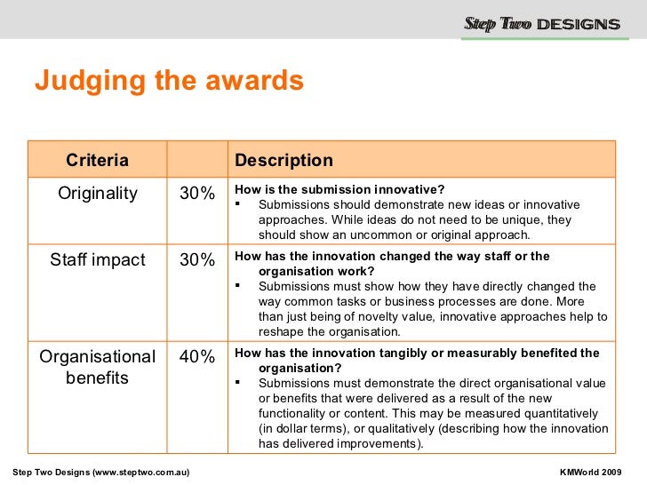 Innovation Award winners for 2009
