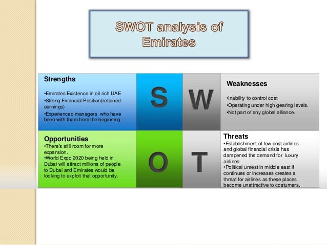 Emirates Airlines SWOT Analysis