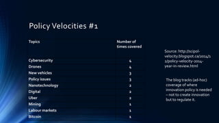 Policy Velocities #1
Topics Number of
times covered
Cybersecurity 4
Drones 4
New vehicles 3
Policy issues 3
Nanotechnology 2
Digital 2
Uber 2
Mining 1
Labour markets 1
Bitcoin 1
Source: http://scipol-
velocity.blogspot.ca/2014/1
2/policy-velocity-2014-
year-in-review.html
The blog tracks (ad-hoc)
coverage of where
innovation policy is needed
– not to create innovation
but to regulate it.
 