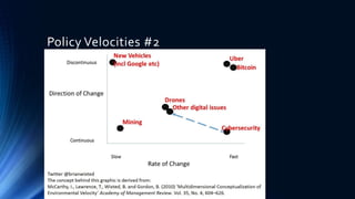Policy Velocities #2
 