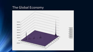 The Global Economy
 