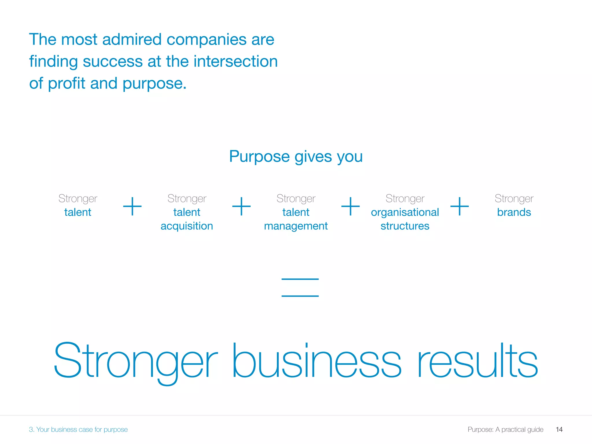 14Purpose: A practical guide
The most admired companies are
finding success at the intersection
of profit and purpose.
3. Your business case for purpose
Stronger business results
Stronger
talent
Stronger
talent
acquisition
Stronger
talent
management
Stronger
organisational
structures
Stronger
brands+ + + +
Purpose gives you
 
