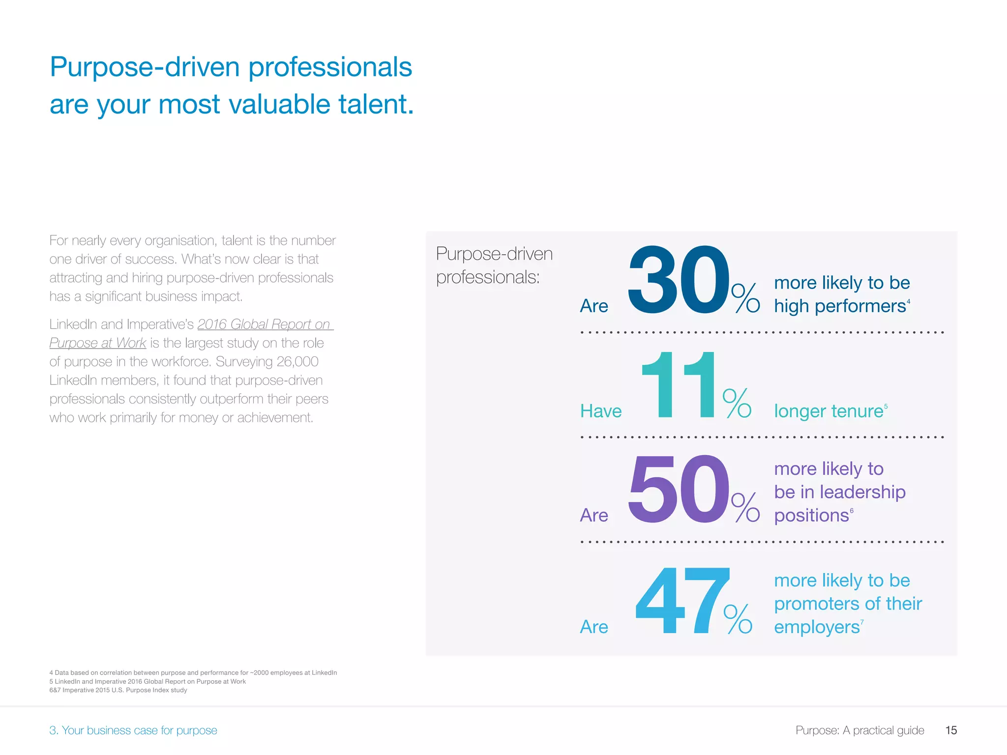15Purpose: A practical guide
For nearly every organisation, talent is the number
one driver of success. What’s now clear is that
attracting and hiring purpose-driven professionals
has a significant business impact.
LinkedIn and Imperative’s 2016 Global Report on
Purpose at Work is the largest study on the role
of purpose in the workforce. Surveying 26,000
LinkedIn members, it found that purpose-driven
professionals consistently outperform their peers
who work primarily for money or achievement.
Purpose-driven professionals
are your most valuable talent.
4 Data based on correlation between purpose and performance for ~2000 employees at LinkedIn
5 LinkedIn and Imperative 2016 Global Report on Purpose at Work
67 Imperative 2015 U.S. Purpose Index study
3. Your business case for purpose
30%
11%
50%
47%
Purpose-driven
professionals:
Are
Have
Are
Are
more likely to be
high performers4
longer tenure5
more likely to
be in leadership
positions6
more likely to be
promoters of their
employers7
 