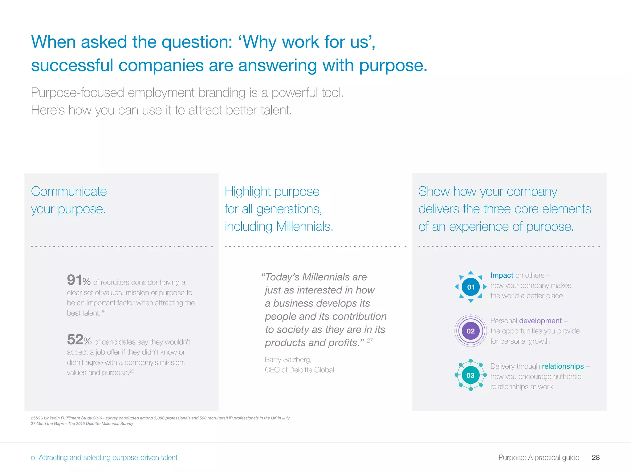28Purpose: A practical guide
When asked the question: ‘Why work for us’,
successful companies are answering with purpose.
Purpose-focused employment branding is a powerful tool.
Here’s how you can use it to attract better talent.
2526 LinkedIn Fulfillment Study 2016 - survey conducted among 3,000 professionals and 500 recruiters/HR professionals in the UK in July
27 Mind the Gaps – The 2015 Deloitte Millennial Survey
5. Attracting and selecting purpose-driven talent
Communicate
your purpose.
Highlight purpose
for all generations,
including Millennials.
Show how your company
delivers the three core elements
of an experience of purpose.
“Today’s Millennials are
just as interested in how
a business develops its
people and its contribution
to society as they are in its
products and profits.” 27
Barry Salzberg,
CEO of Deloitte Global
91% of recruiters consider having a
clear set of values, mission or purpose to
be an important factor when attracting the
best talent.25
52% of candidates say they wouldn’t
accept a job offer if they didn’t know or
didn’t agree with a company’s mission,
values and purpose.26
01
02
03
Impact on others –
how your company makes
the world a better place
Personal development –
the opportunities you provide
for personal growth
Delivery through relationships –
how you encourage authentic
relationships at work
 