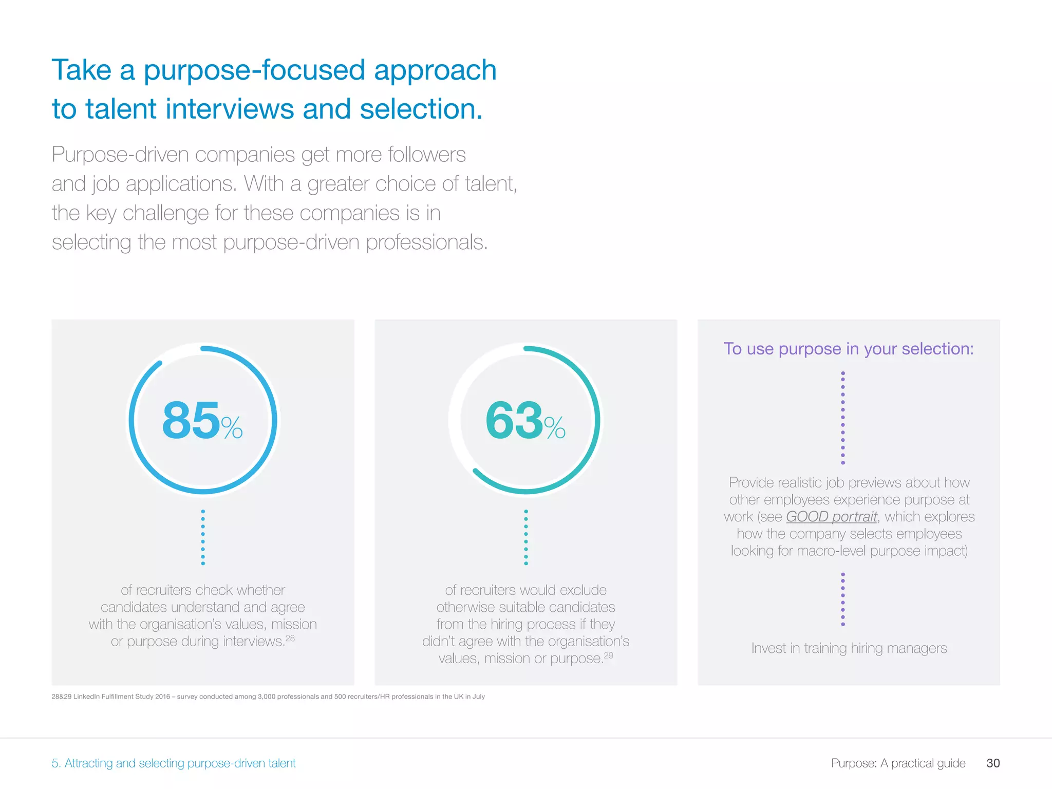 30Purpose: A practical guide
2829 LinkedIn Fulfillment Study 2016 – survey conducted among 3,000 professionals and 500 recruiters/HR professionals in the UK in July
of recruiters check whether
candidates understand and agree
with the organisation’s values, mission
or purpose during interviews.28
of recruiters would exclude
otherwise suitable candidates
from the hiring process if they
didn’t agree with the organisation’s
values, mission or purpose.29
85% 63%
Provide realistic job previews about how
other employees experience purpose at
work (see GOOD portrait, which explores
how the company selects employees
looking for macro-level purpose impact)
 Invest in training hiring managers
To use purpose in your selection:
Take a purpose-focused approach
to talent interviews and selection.
Purpose-driven companies get more followers
and job applications. With a greater choice of talent,
the key challenge for these companies is in
selecting the most purpose-driven professionals.
5. Attracting and selecting purpose-driven talent
 