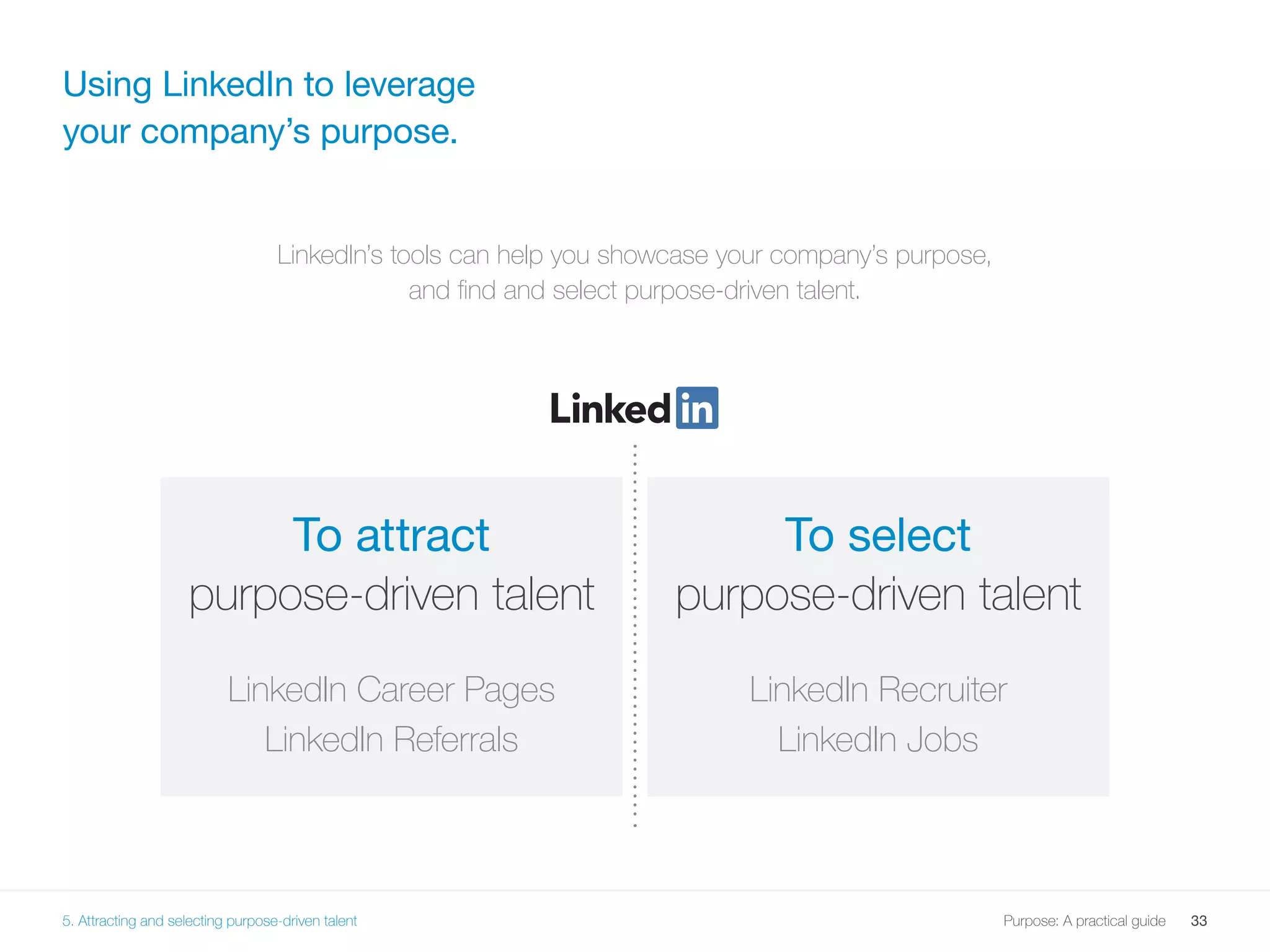 33Purpose: A practical guide
Using LinkedIn to leverage
your company’s purpose.
To attract
purpose-driven talent
LinkedIn Career Pages
LinkedIn Referrals
To select
purpose-driven talent
LinkedIn Recruiter
LinkedIn Jobs
LinkedIn’s tools can help you showcase your company’s purpose,
and find and select purpose-driven talent.
5. Attracting and selecting purpose-driven talent
 