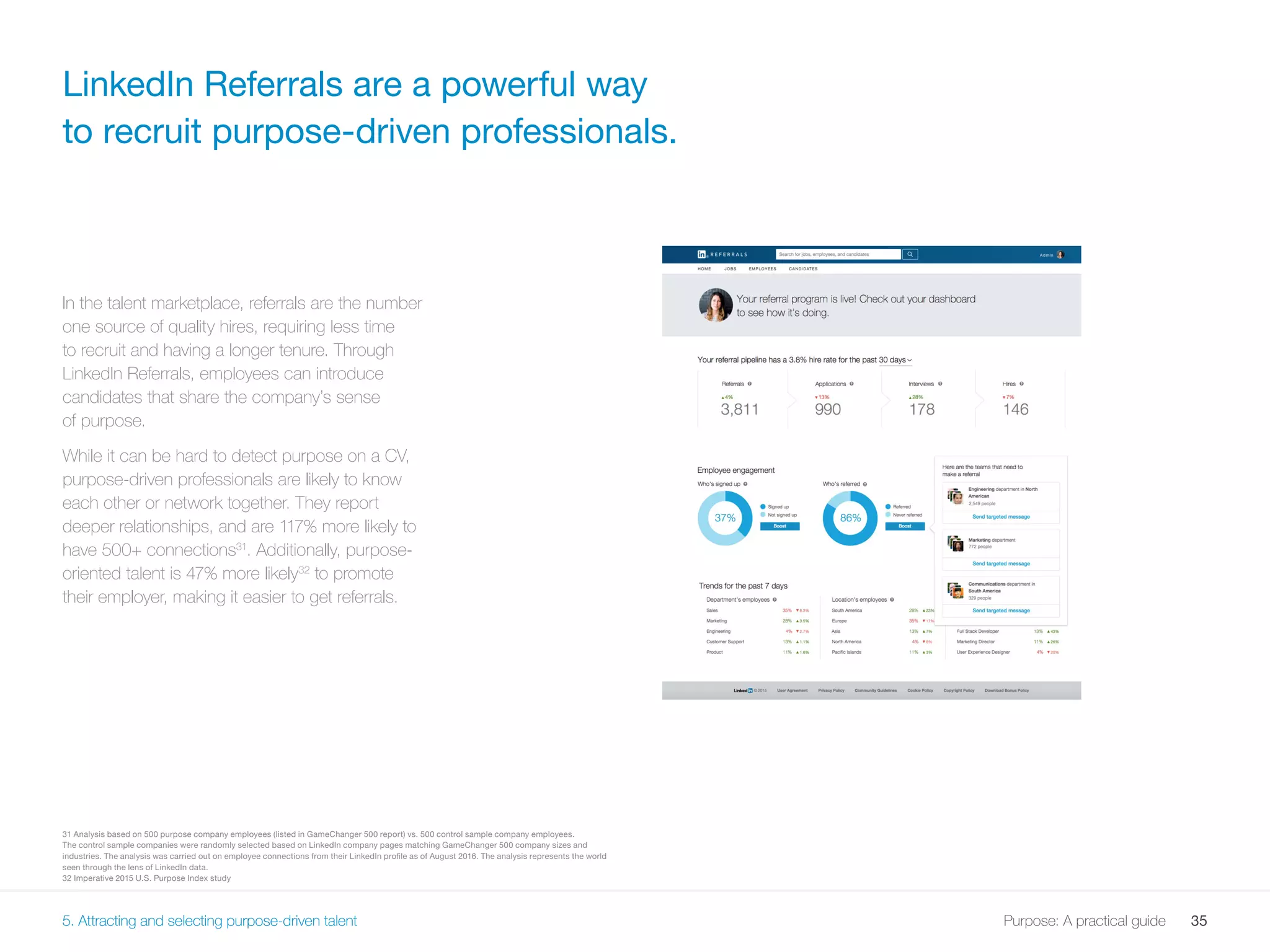 35Purpose: A practical guide
31 Analysis based on 500 purpose company employees (listed in GameChanger 500 report) vs. 500 control sample company employees.
The control sample companies were randomly selected based on LinkedIn company pages matching GameChanger 500 company sizes and
industries. The analysis was carried out on employee connections from their LinkedIn profile as of August 2016. The analysis represents the world
seen through the lens of LinkedIn data.
32 Imperative 2015 U.S. Purpose Index study
5. Attracting and selecting purpose-driven talent
In the talent marketplace, referrals are the number
one source of quality hires, requiring less time
to recruit and having a longer tenure. Through
LinkedIn Referrals, employees can introduce
candidates that share the company’s sense
of purpose.
While it can be hard to detect purpose on a CV,
purpose-driven professionals are likely to know
each other or network together. They report
deeper relationships, and are 117% more likely to
have 500+ connections31
. Additionally, purpose-
oriented talent is 47% more likely32
to promote
their employer, making it easier to get referrals.
LinkedIn Referrals are a powerful way
to recruit purpose-driven professionals.
5. Attracting and selecting purpose-driven talent
 