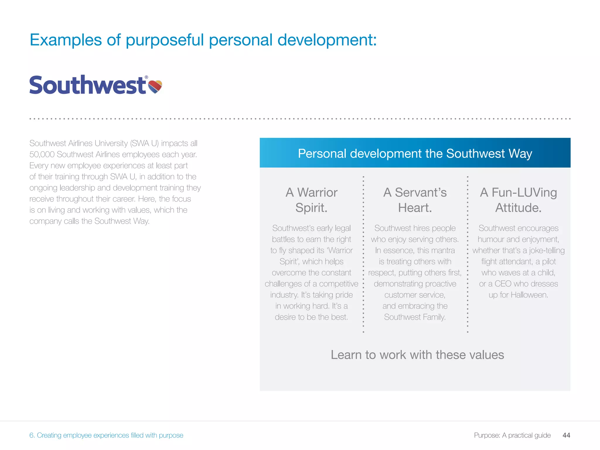 44Purpose: A practical guide
Examples of purposeful personal development:
Southwest Airlines University (SWA U) impacts all
50,000 Southwest Airlines employees each year.
Every new employee experiences at least part
of their training through SWA U, in addition to the
ongoing leadership and development training they
receive throughout their career. Here, the focus
is on living and working with values, which the
company calls the Southwest Way.
Personal development the Southwest Way
A Warrior
Spirit.
Southwest’s early legal
battles to earn the right
to fly shaped its ‘Warrior
Spirit’, which helps
overcome the constant
challenges of a competitive
industry. It’s taking pride
in working hard. It’s a
desire to be the best.
A Servant’s
Heart.
Southwest hires people
who enjoy serving others.
In essence, this mantra
is treating others with
respect, putting others first,
demonstrating proactive
customer service,
and embracing the
Southwest Family.
A Fun-LUVing
Attitude.
Southwest encourages
humour and enjoyment,
whether that’s a joke-telling
flight attendant, a pilot
who waves at a child,
or a CEO who dresses
up for Halloween.
6. Creating employee experiences filled with purpose
Learn to work with these values
 